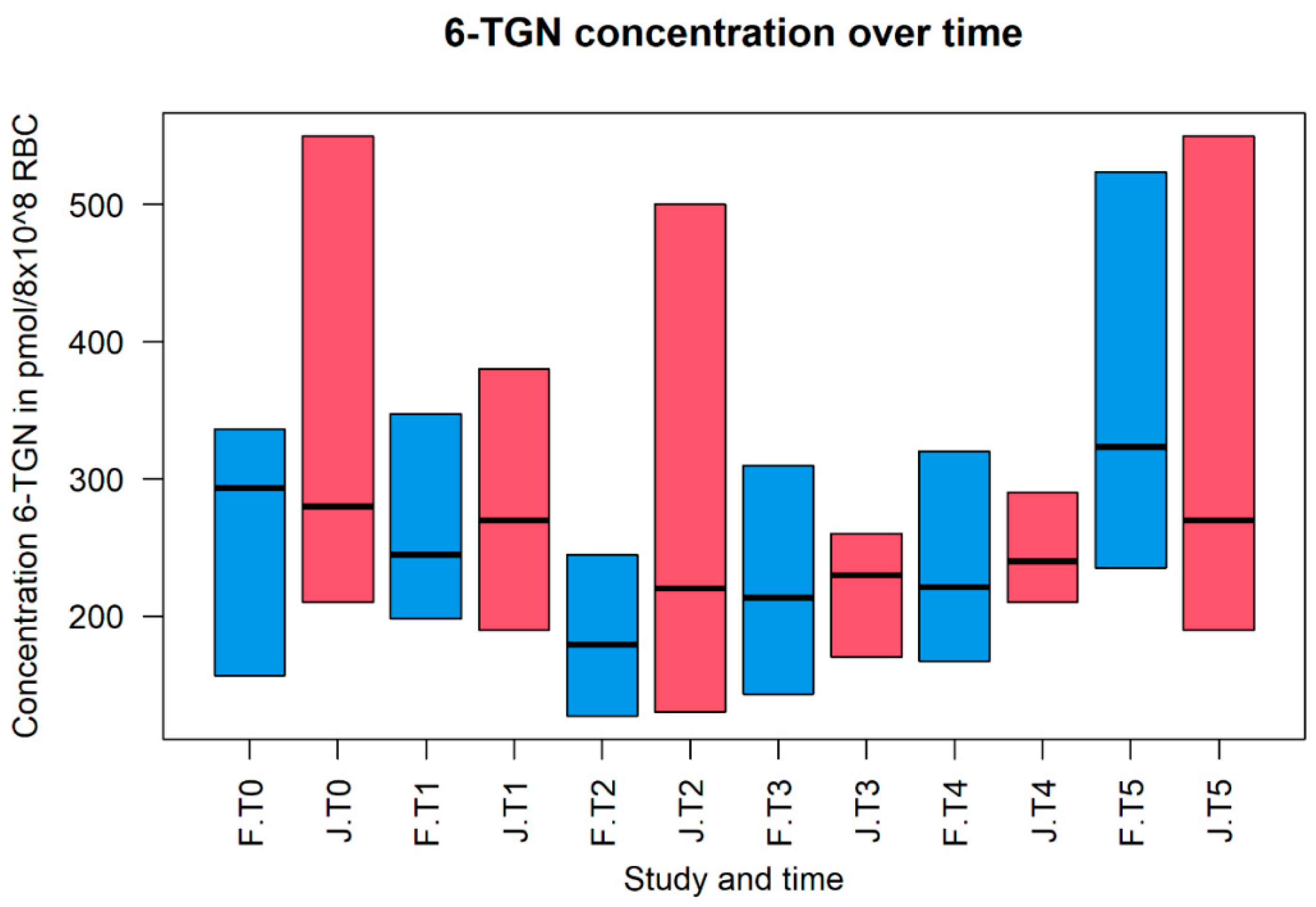 Pharmaceutics 14 01241 g002 Pharmaceutics 14 01241 g002