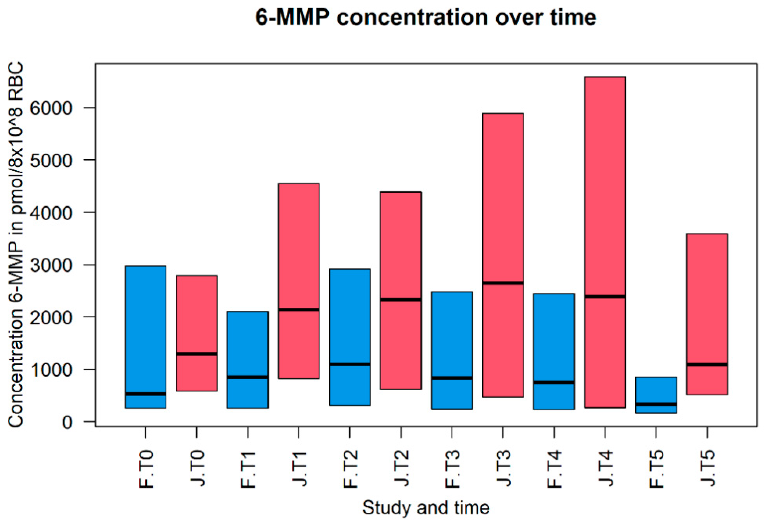 Pharmaceutics 14 01241 g003 Pharmaceutics 14 01241 g003