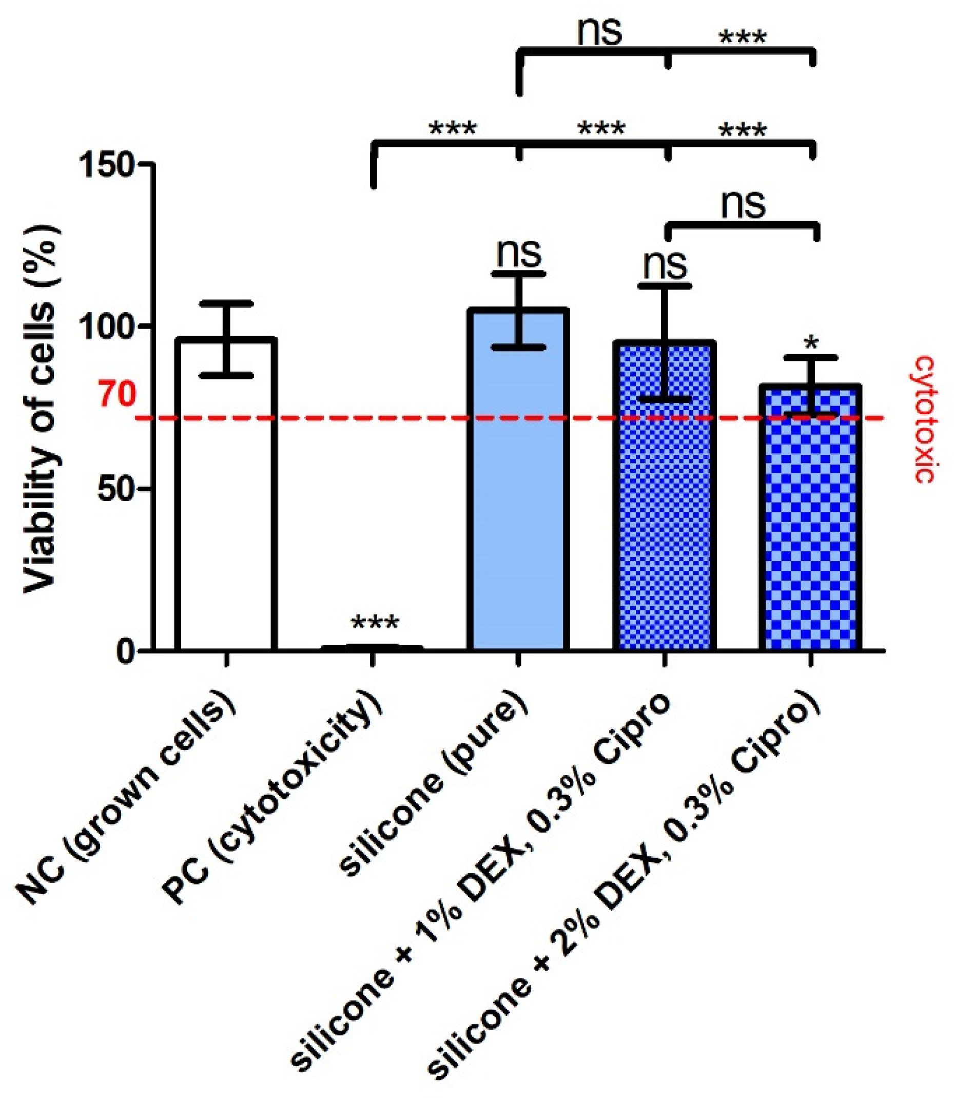 Pharmaceutics 14 01242 g003 550