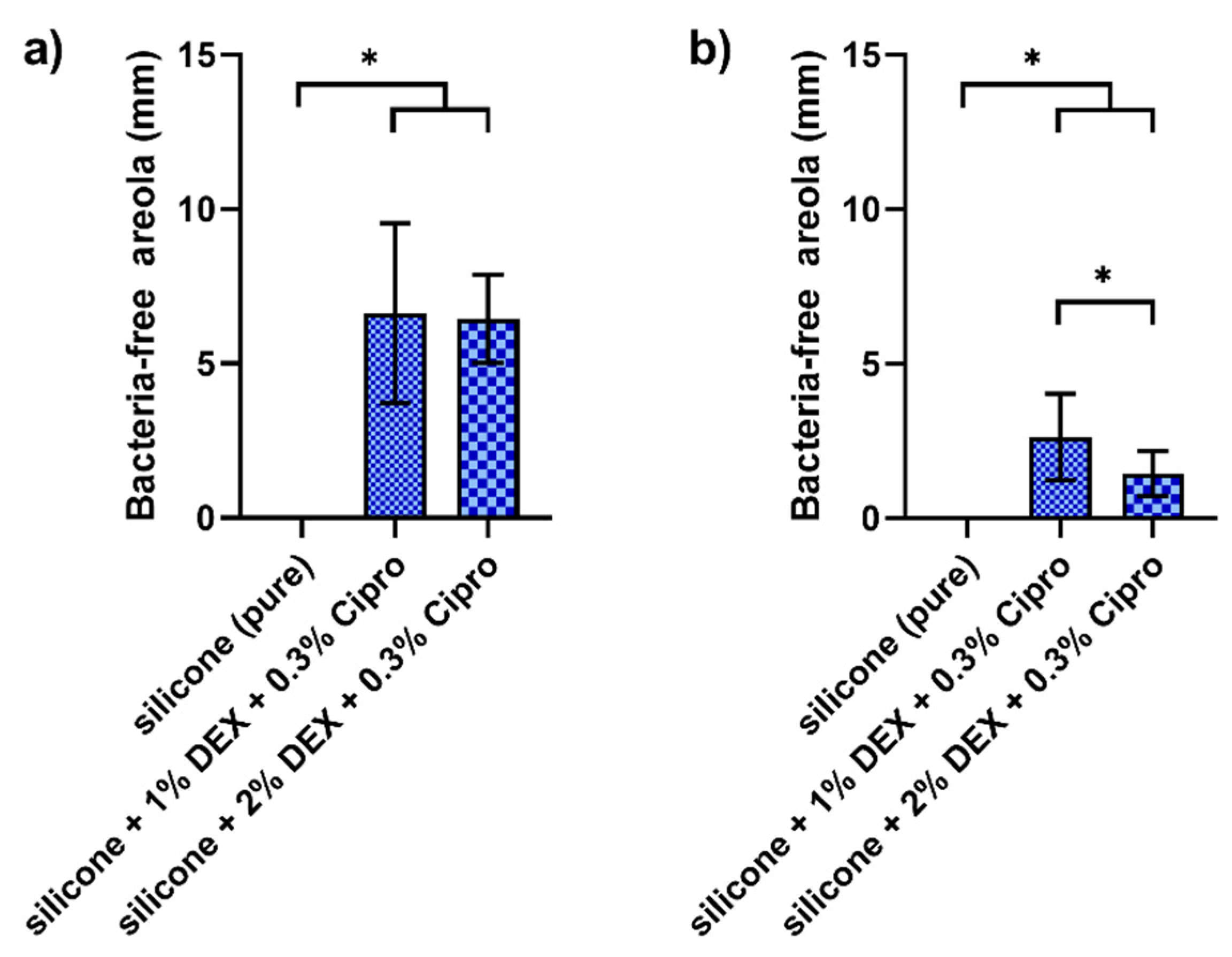 Pharmaceutics 14 01242 g005 550