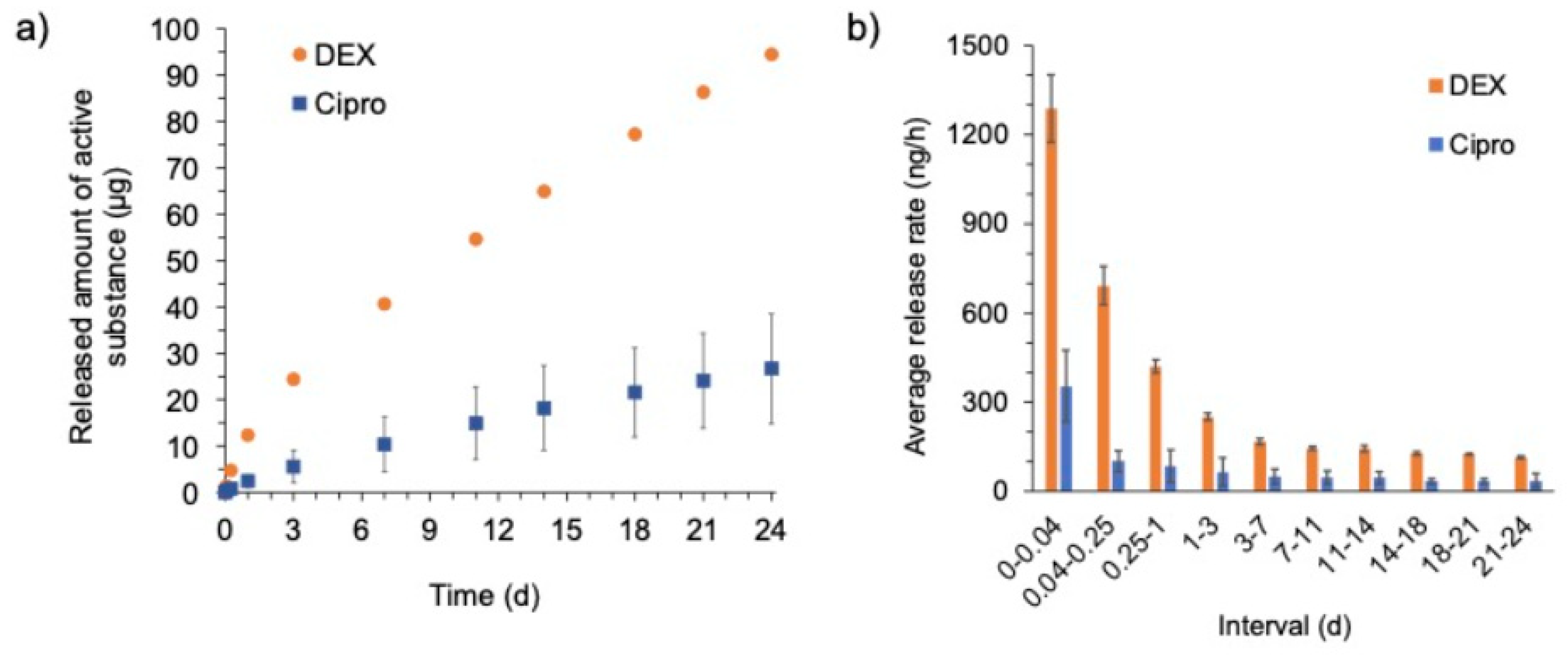 Pharmaceutics 14 01242 g006 550