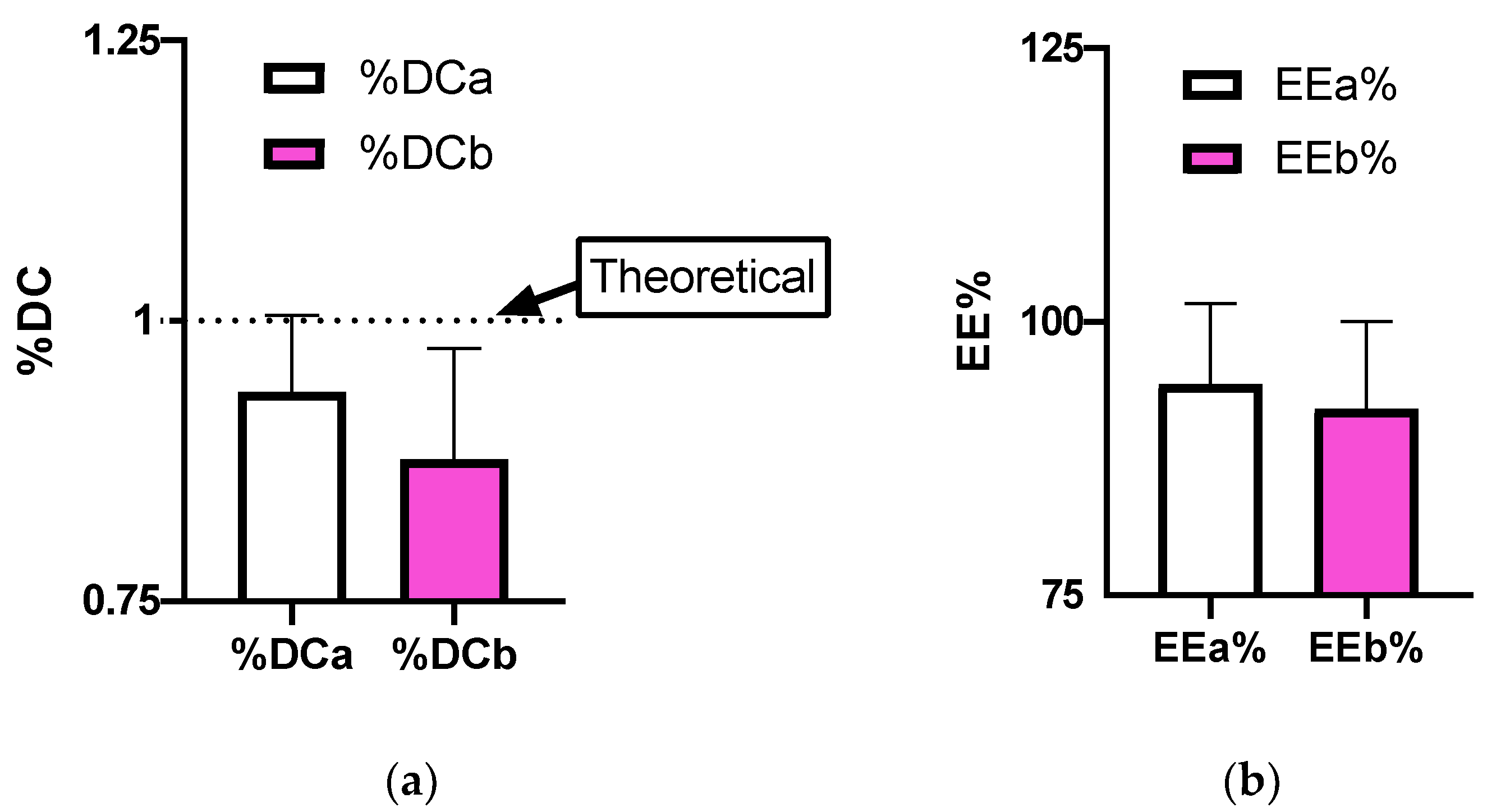 Pharmaceutics 14 01244 g004