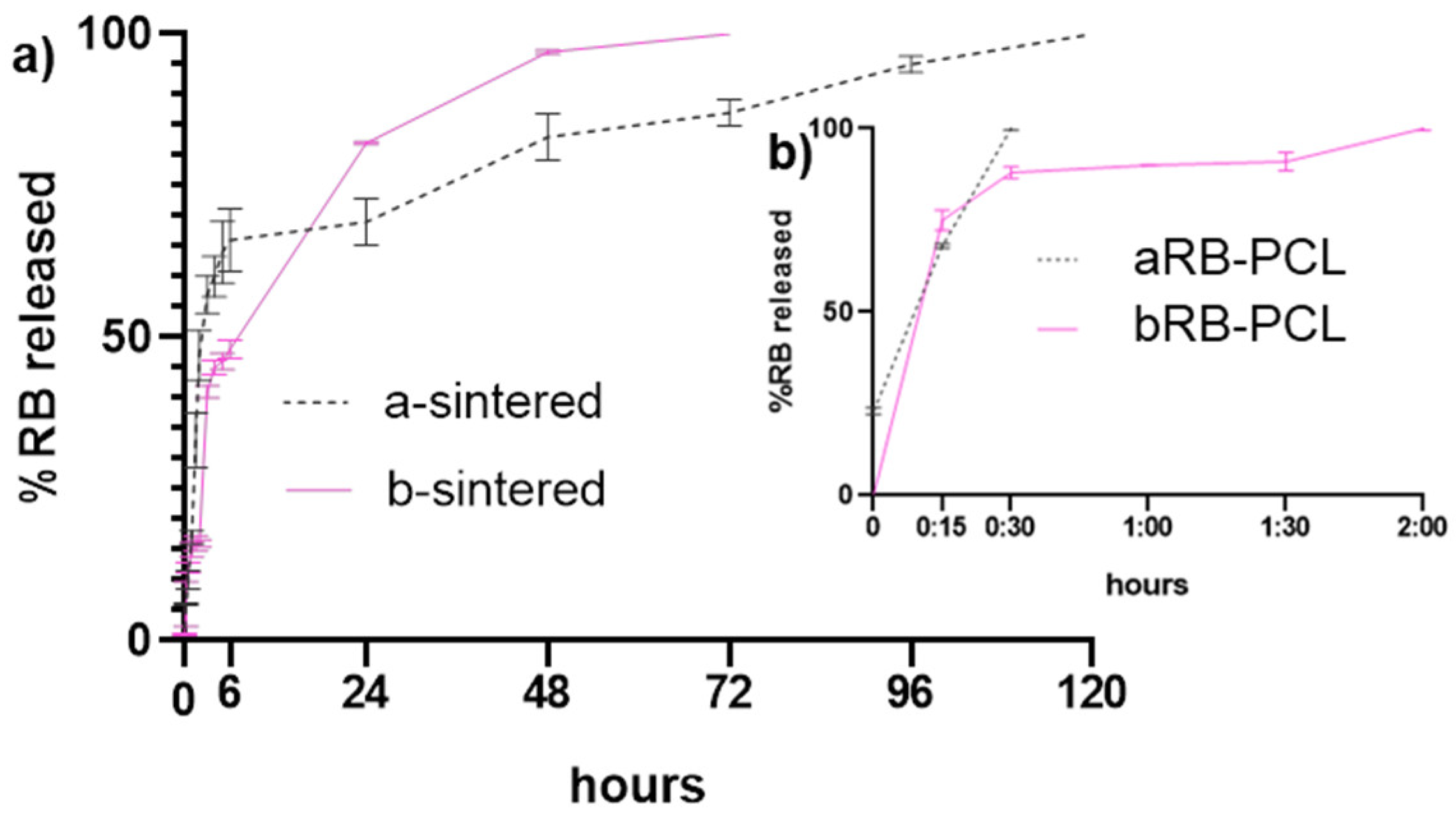 Pharmaceutics 14 01244 g008
