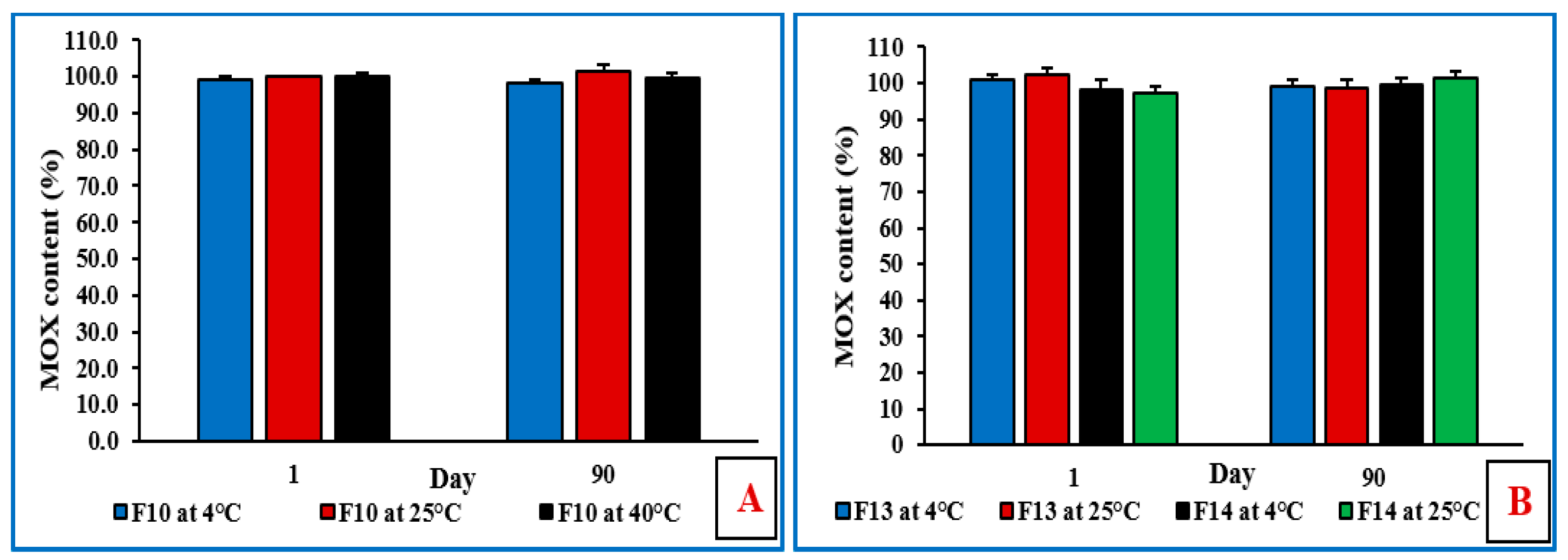 Pharmaceutics 14 01246 g007