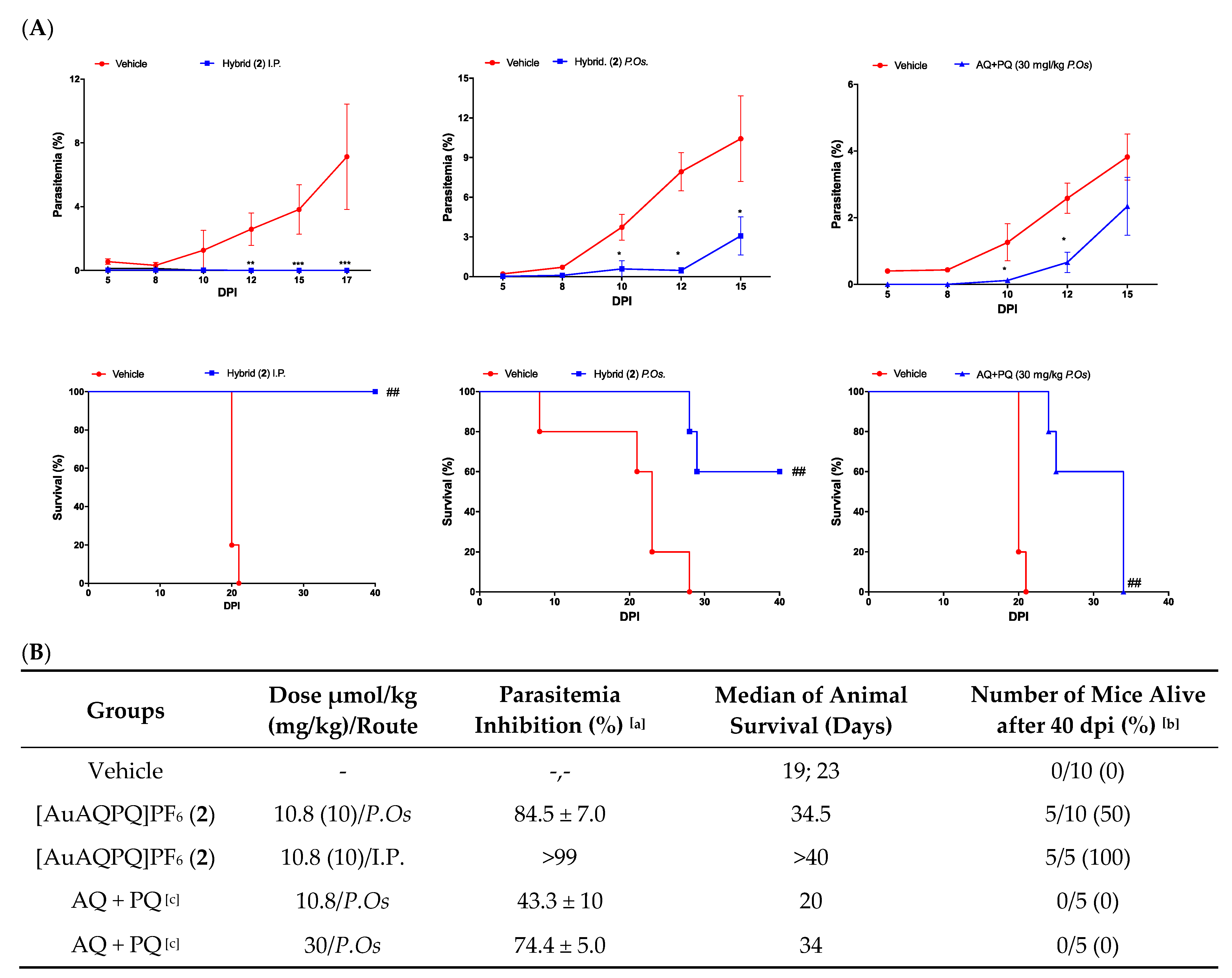 Pharmaceutics 14 01251 g003 550