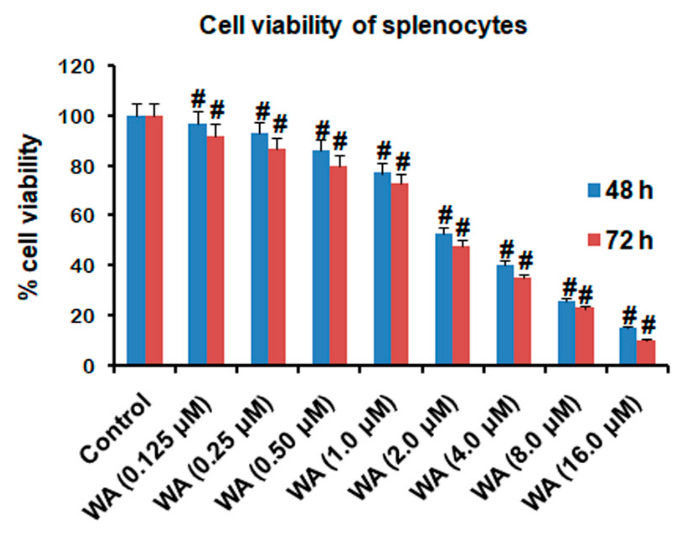 Pharmaceutics 14 01256 g001