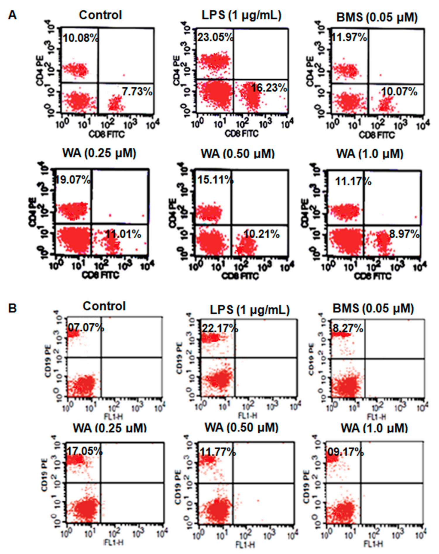 Pharmaceutics 14 01256 g007