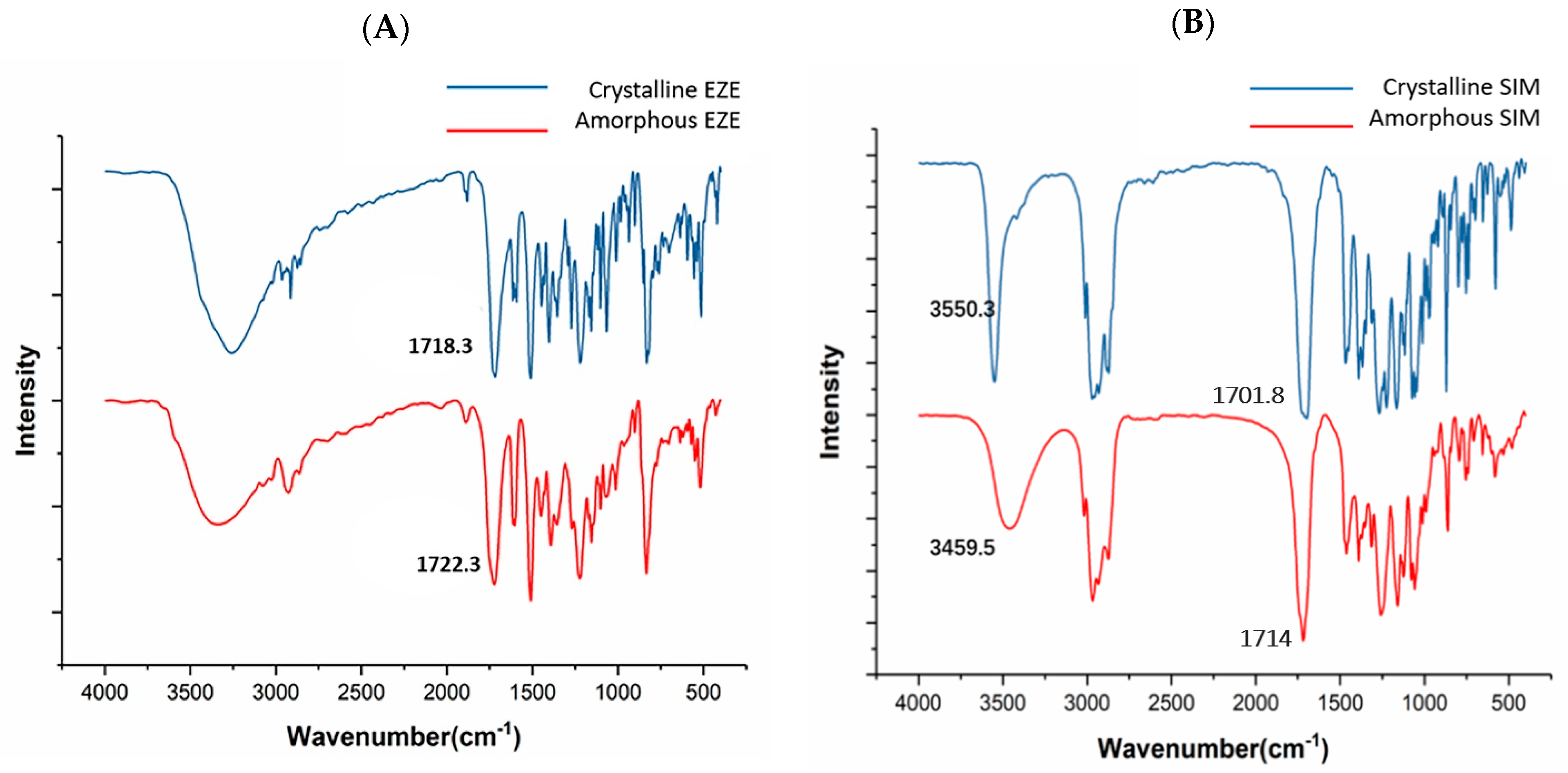 Pharmaceutics 14 01258 g003