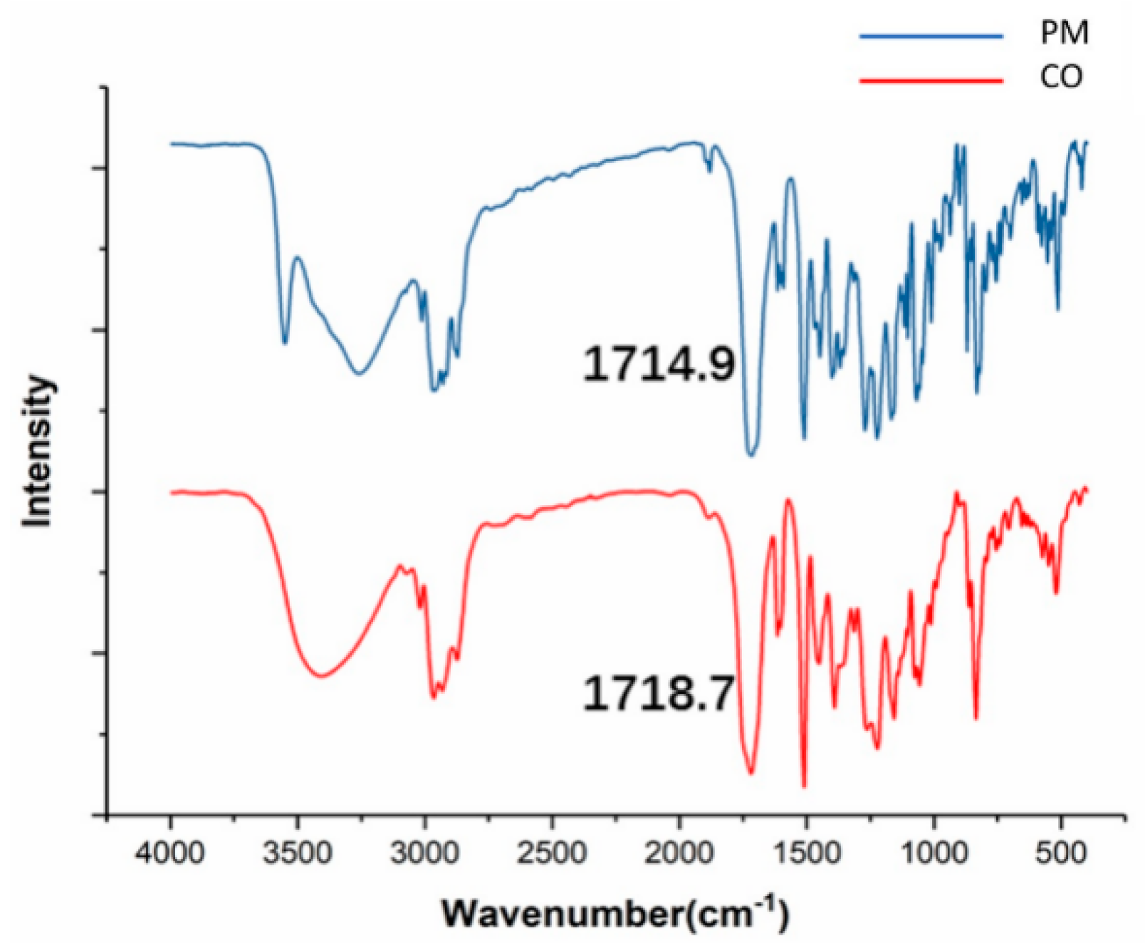 Pharmaceutics 14 01258 g004