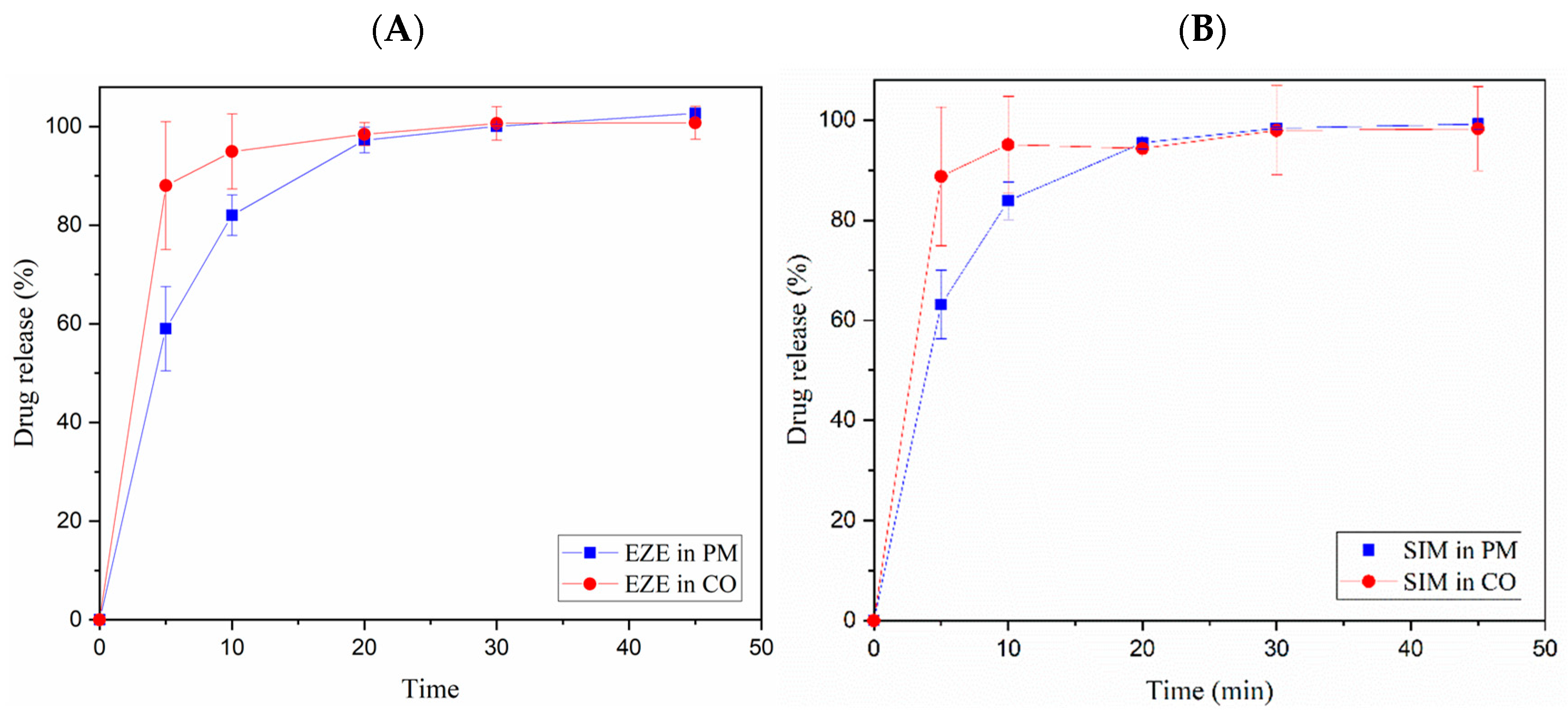 Pharmaceutics 14 01258 g006
