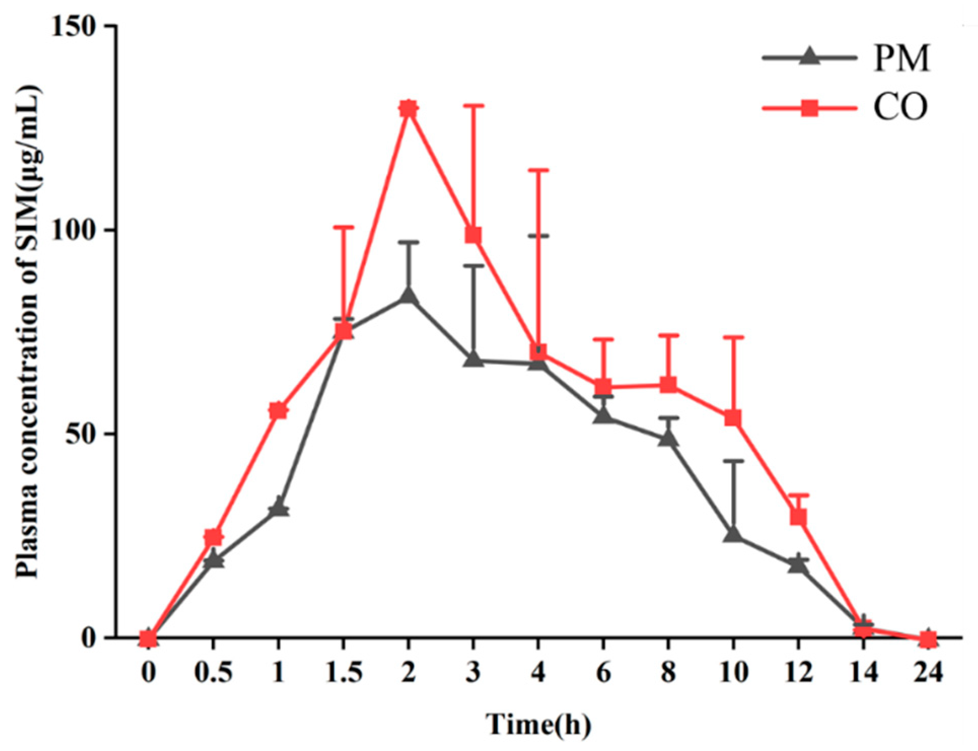 Pharmaceutics 14 01258 g007