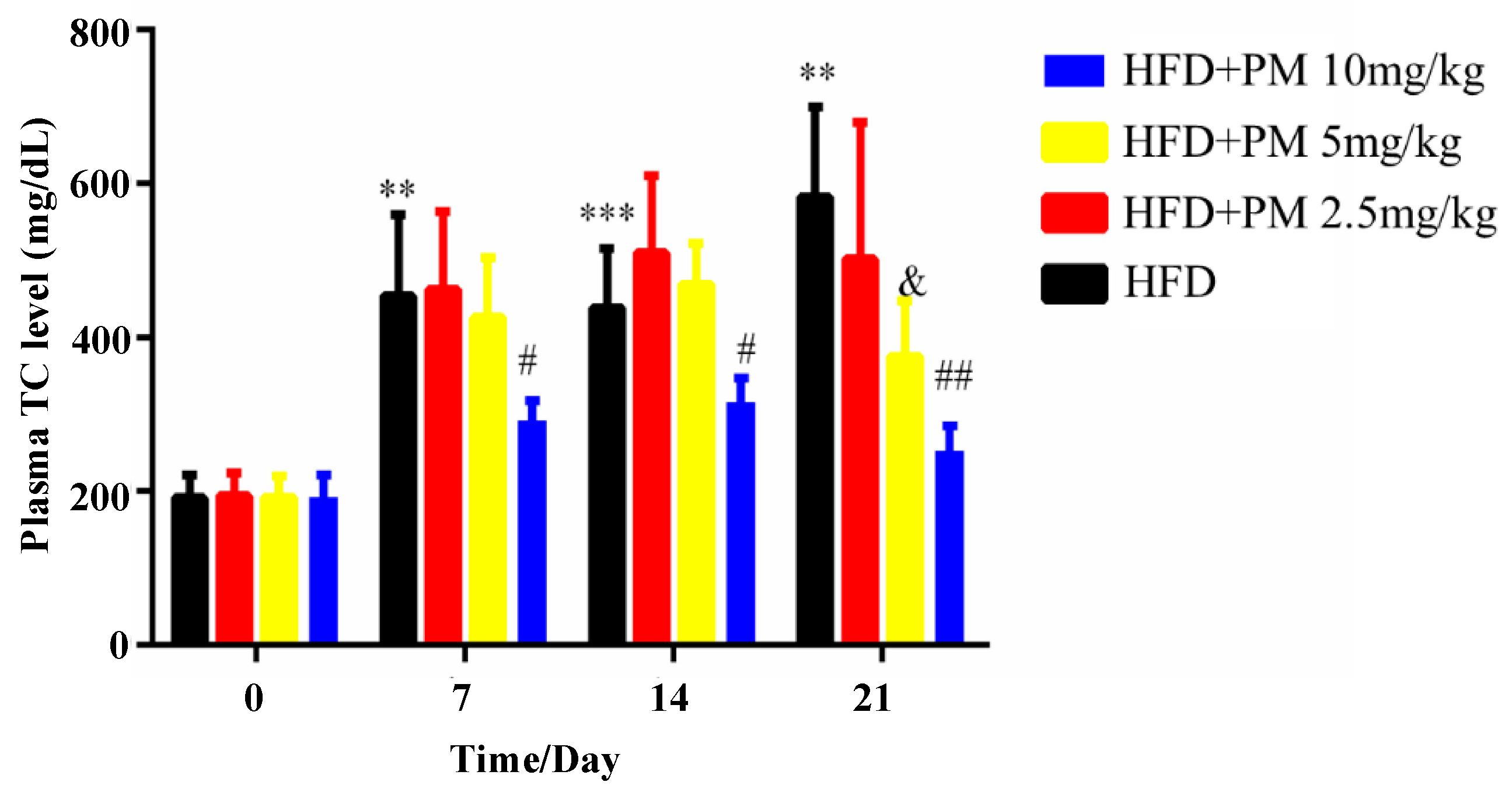 Pharmaceutics 14 01258 g008