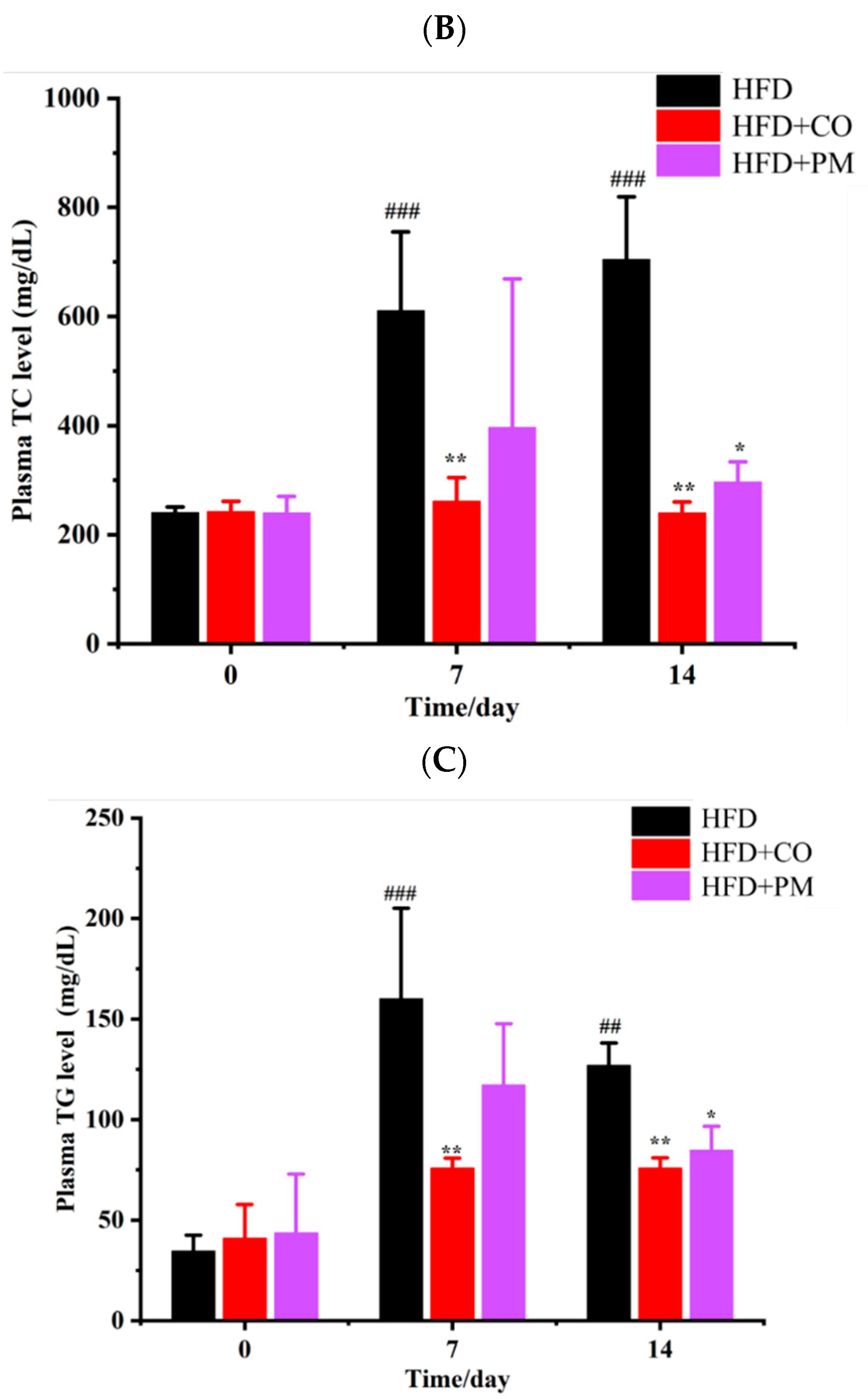 Pharmaceutics 14 01258 g009b