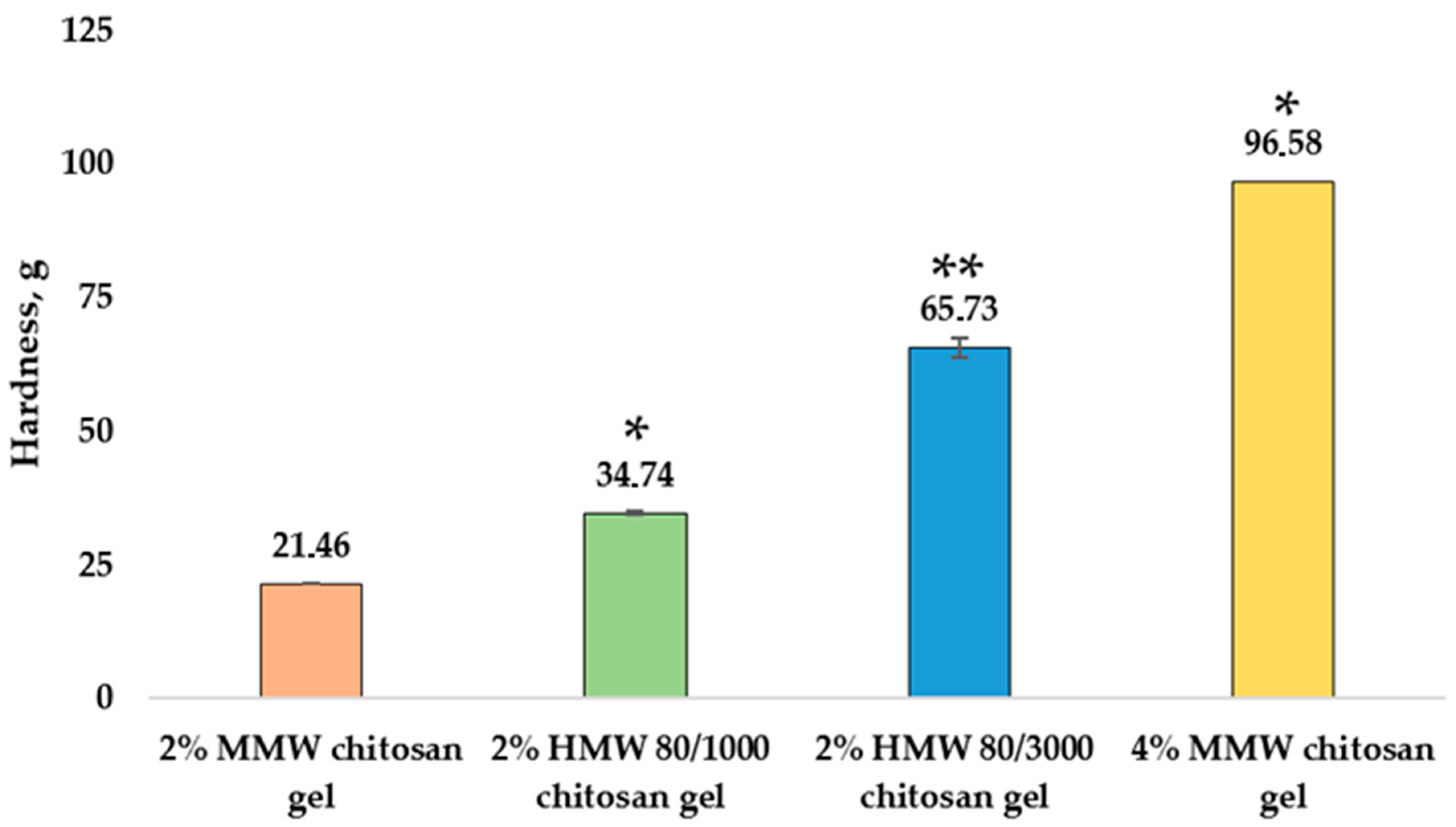 Pharmaceutics 14 01259 g002 550