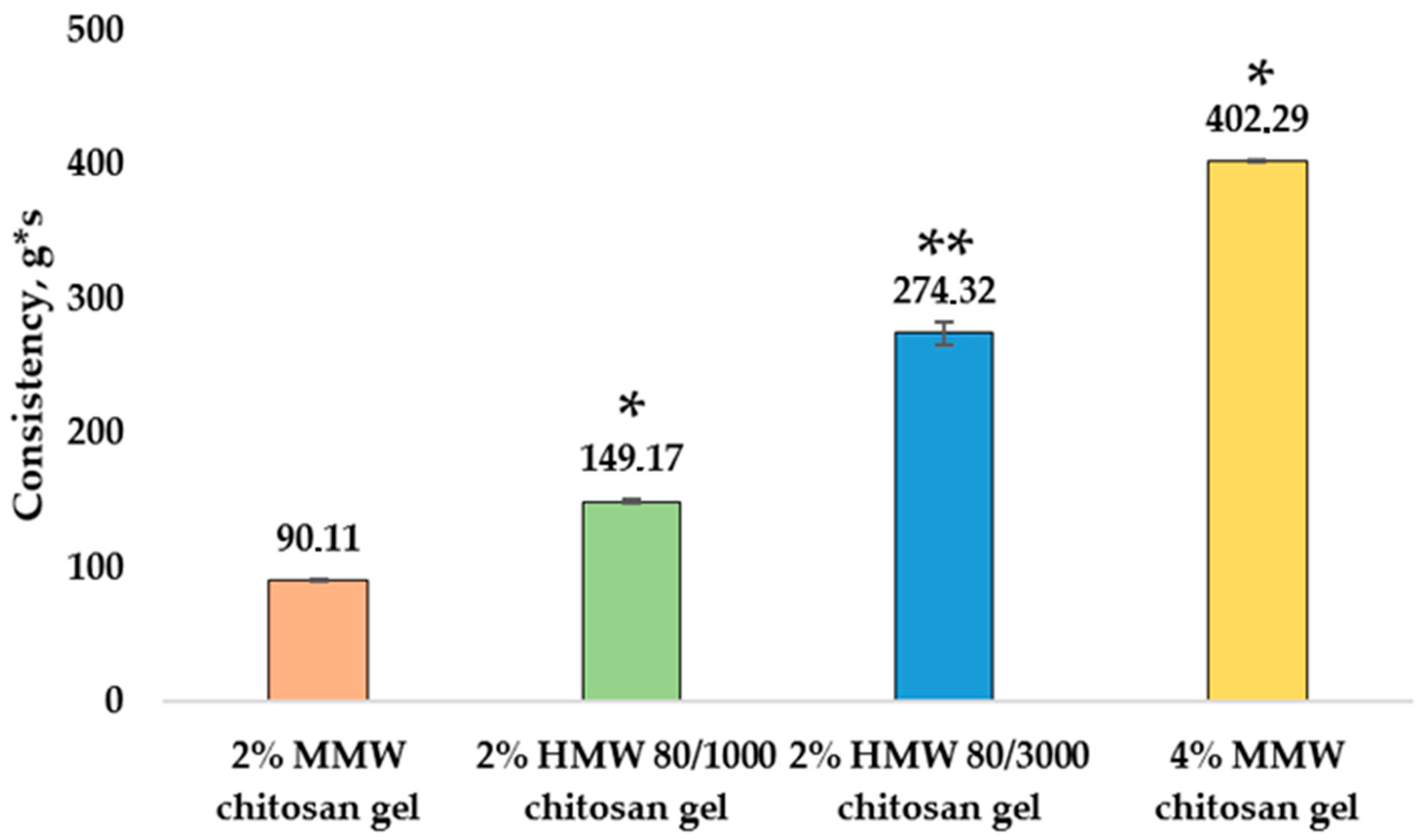 Pharmaceutics 14 01259 g003 550