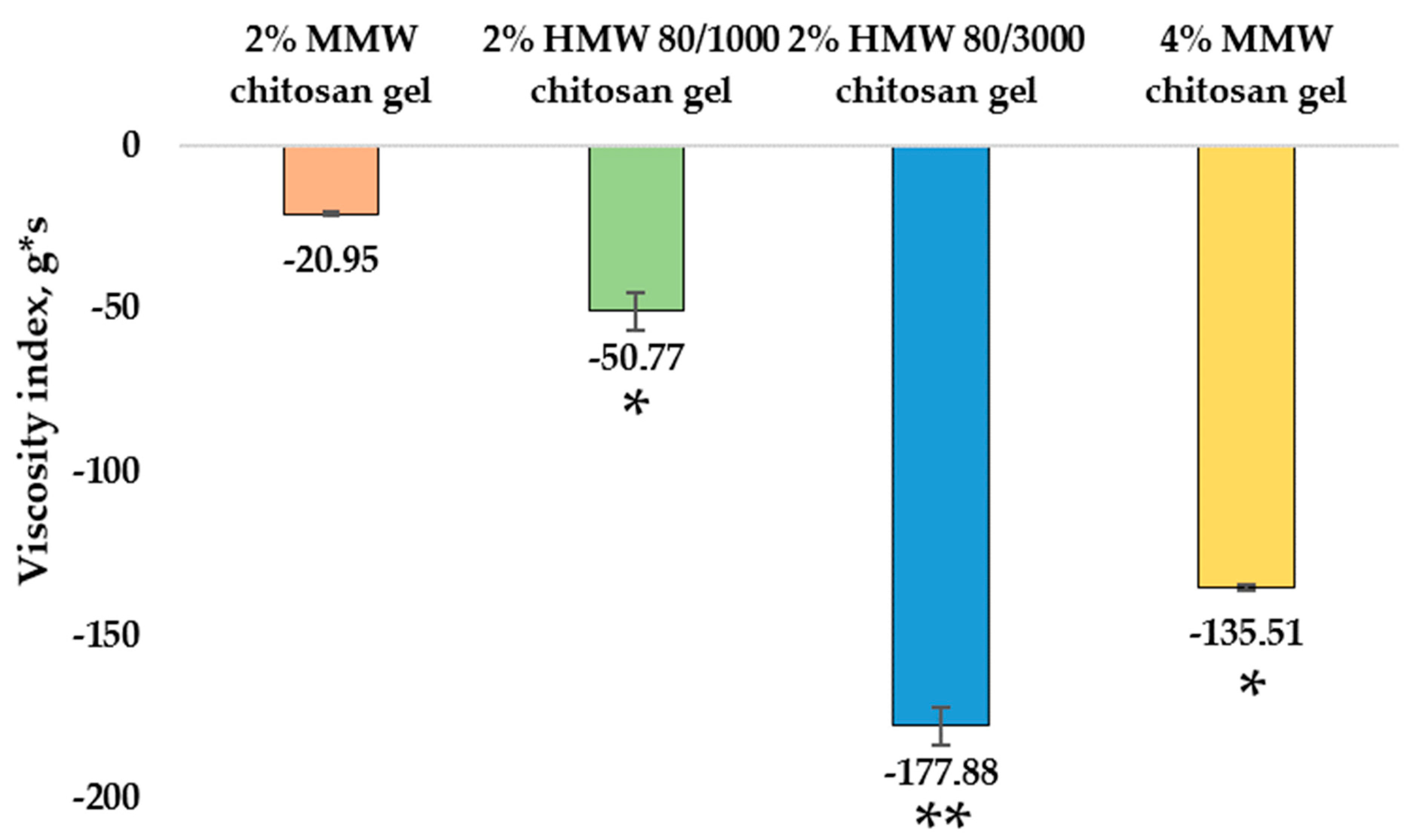 Pharmaceutics 14 01259 g005 550