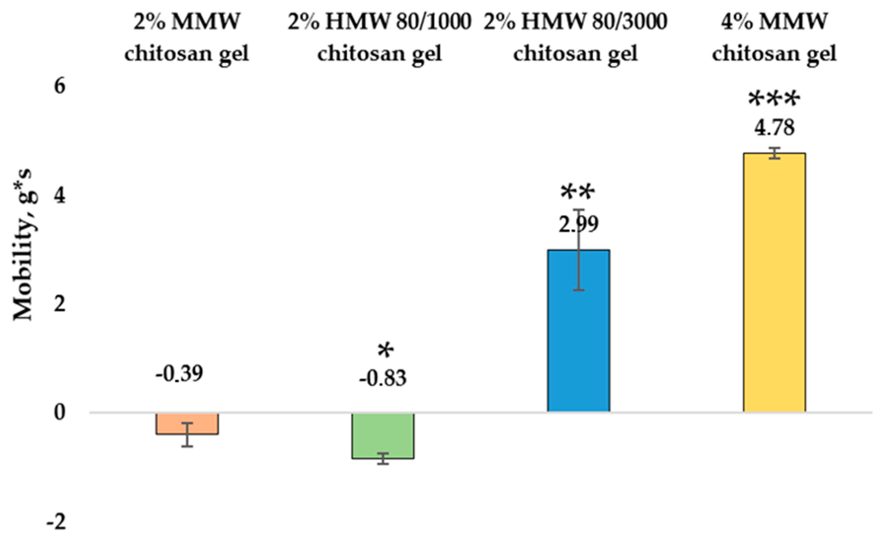 Pharmaceutics 14 01259 g006 550