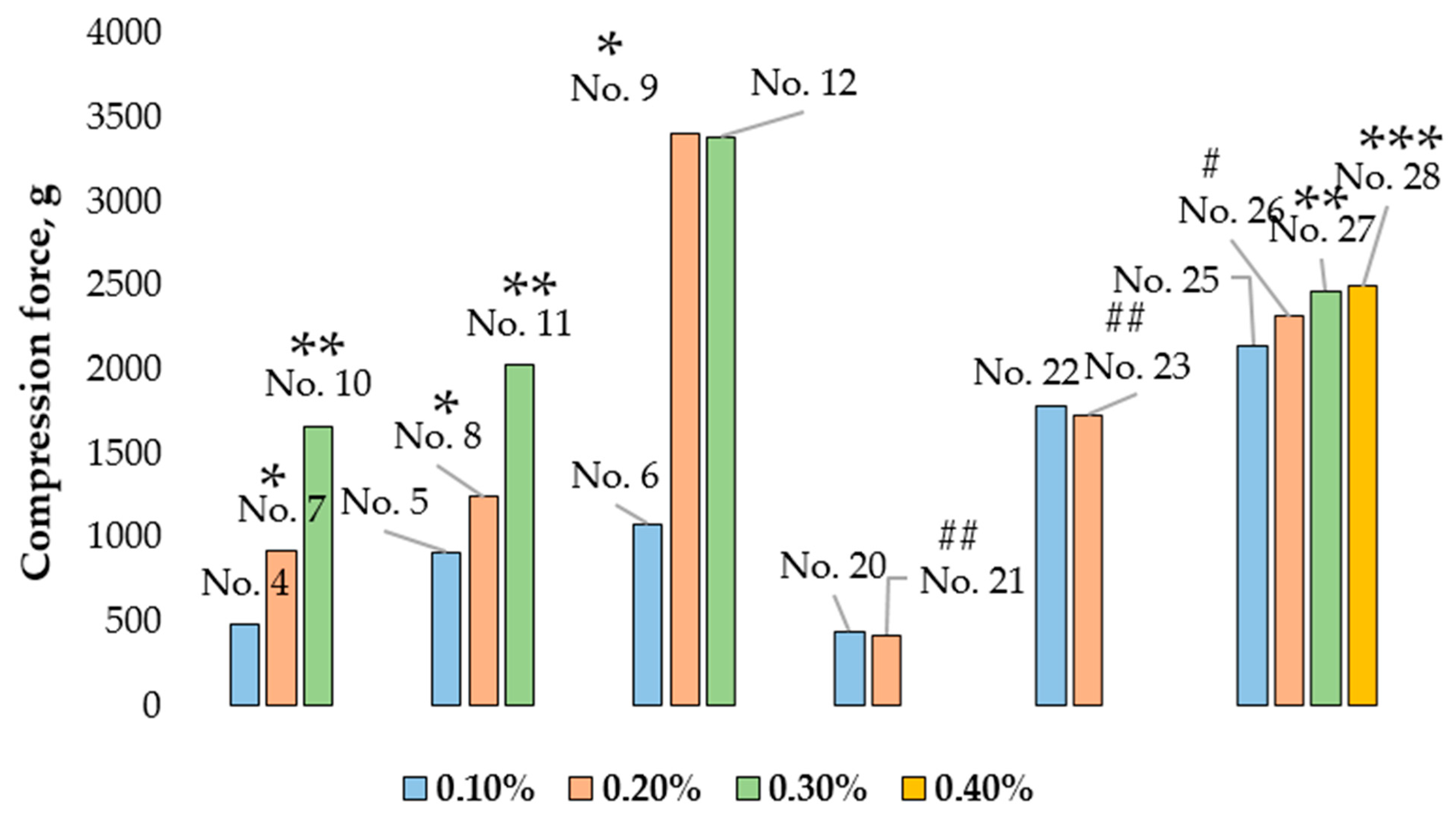 Pharmaceutics 14 01259 g011 550