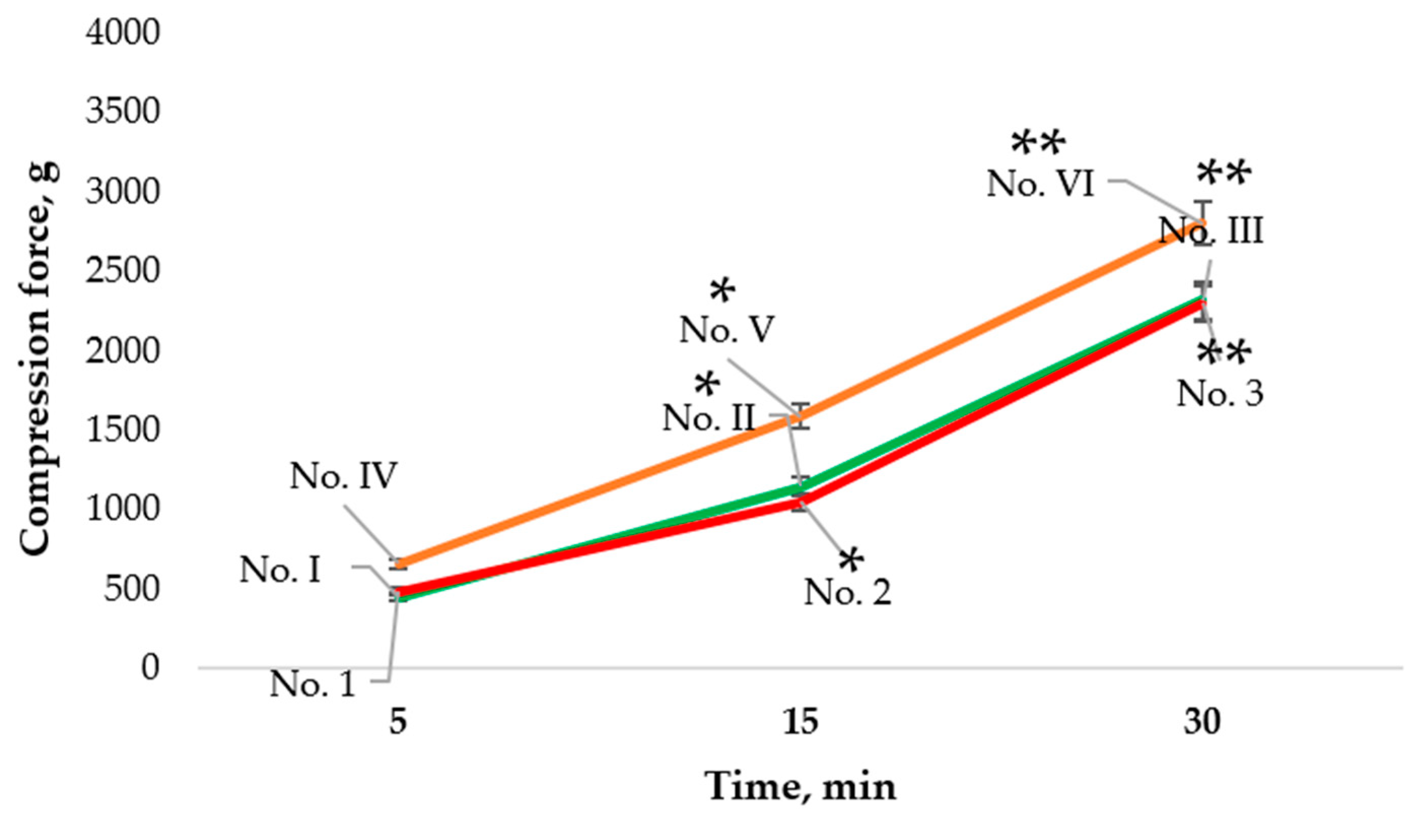 Pharmaceutics 14 01259 g012 550
