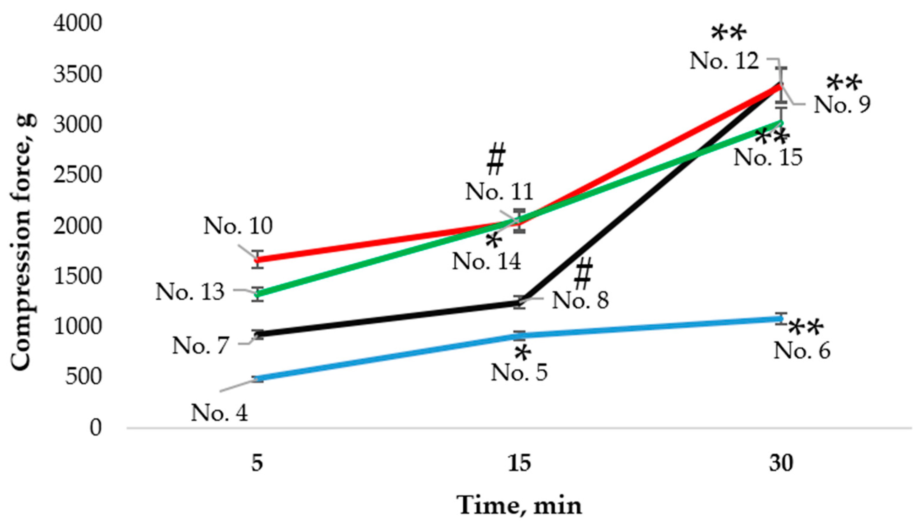 Pharmaceutics 14 01259 g013 550