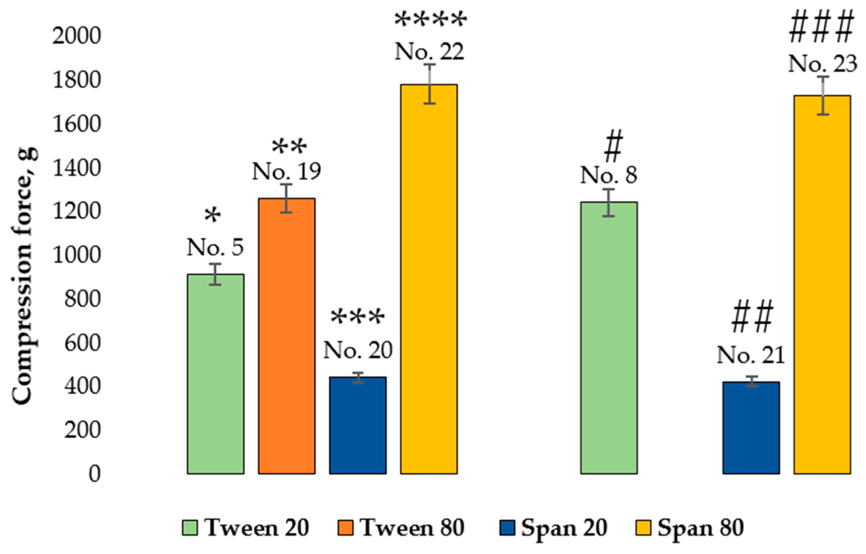 Pharmaceutics 14 01259 g014 550
