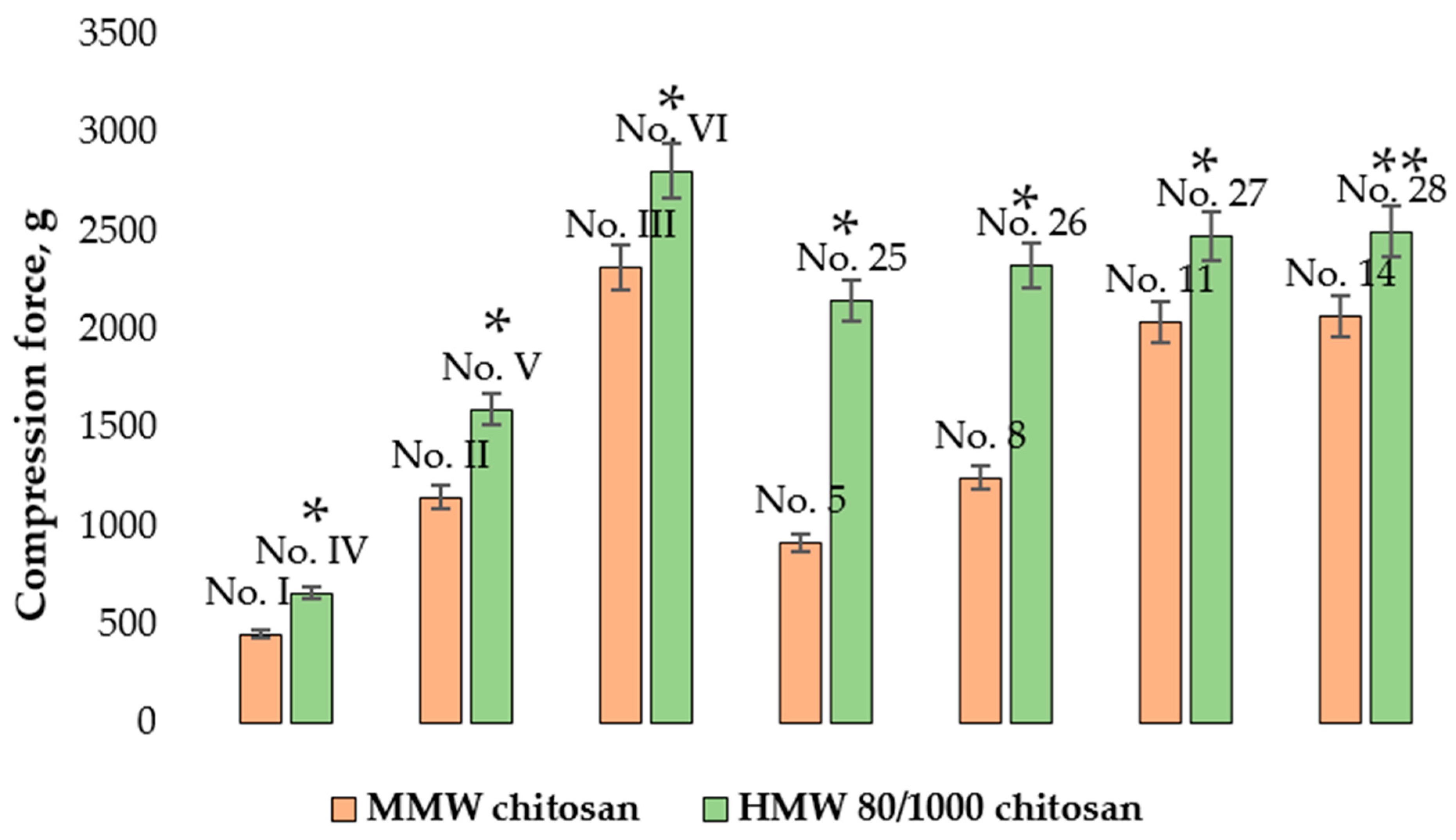 Pharmaceutics 14 01259 g015 550