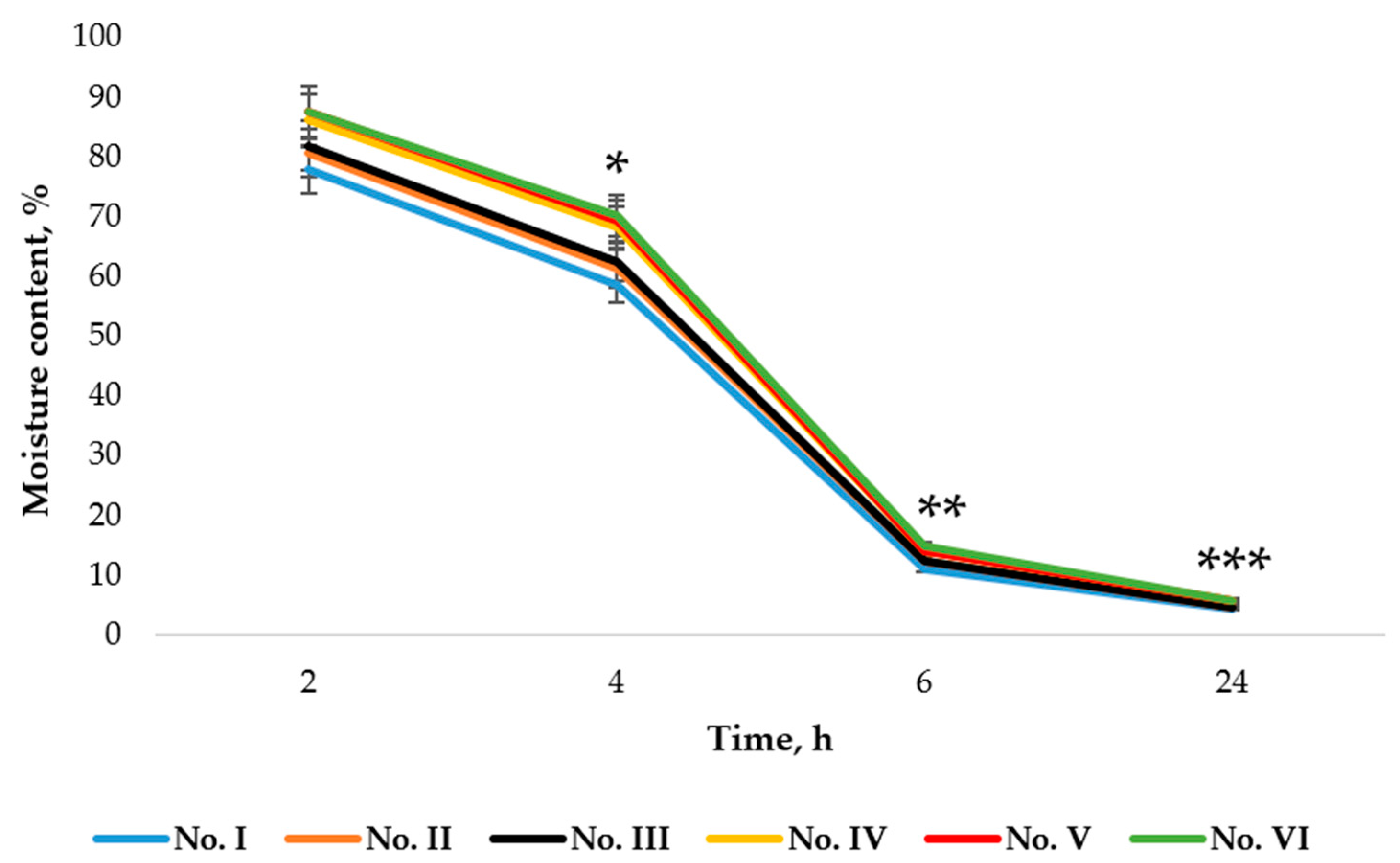 Pharmaceutics 14 01259 g016 550