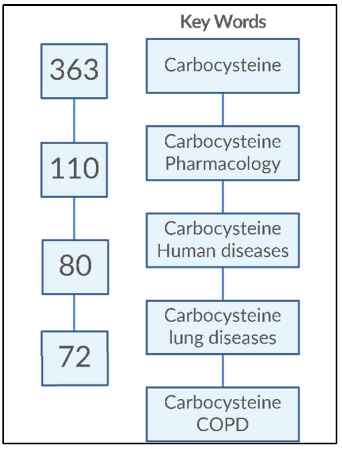 Pharmaceutics 14 01261 g001 550