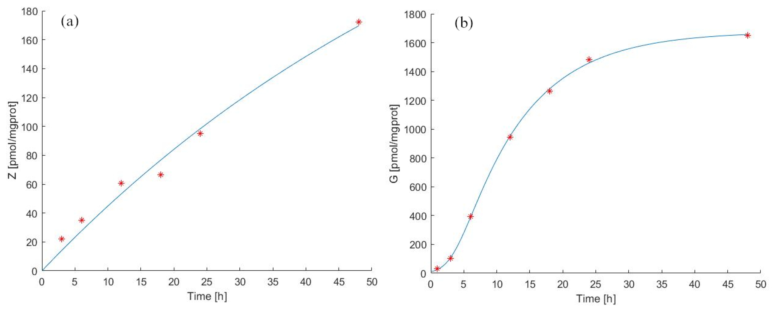 Pharmaceutics 14 01262 g002 Pharmaceutics 14 01262 g002