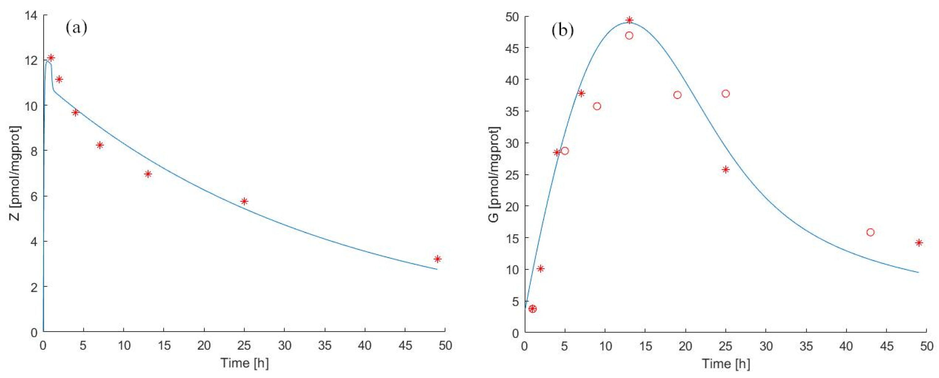Pharmaceutics 14 01262 g003 Pharmaceutics 14 01262 g003