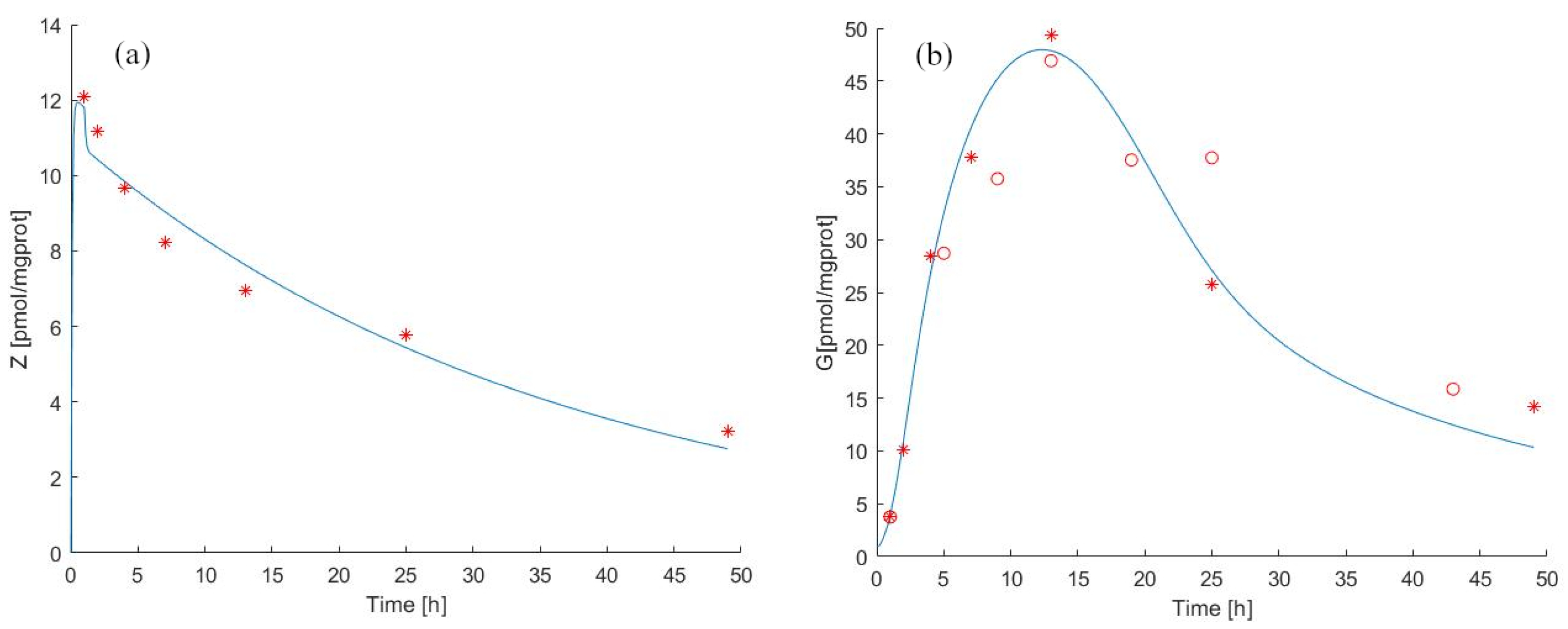 Pharmaceutics 14 01262 g005 Pharmaceutics 14 01262 g005