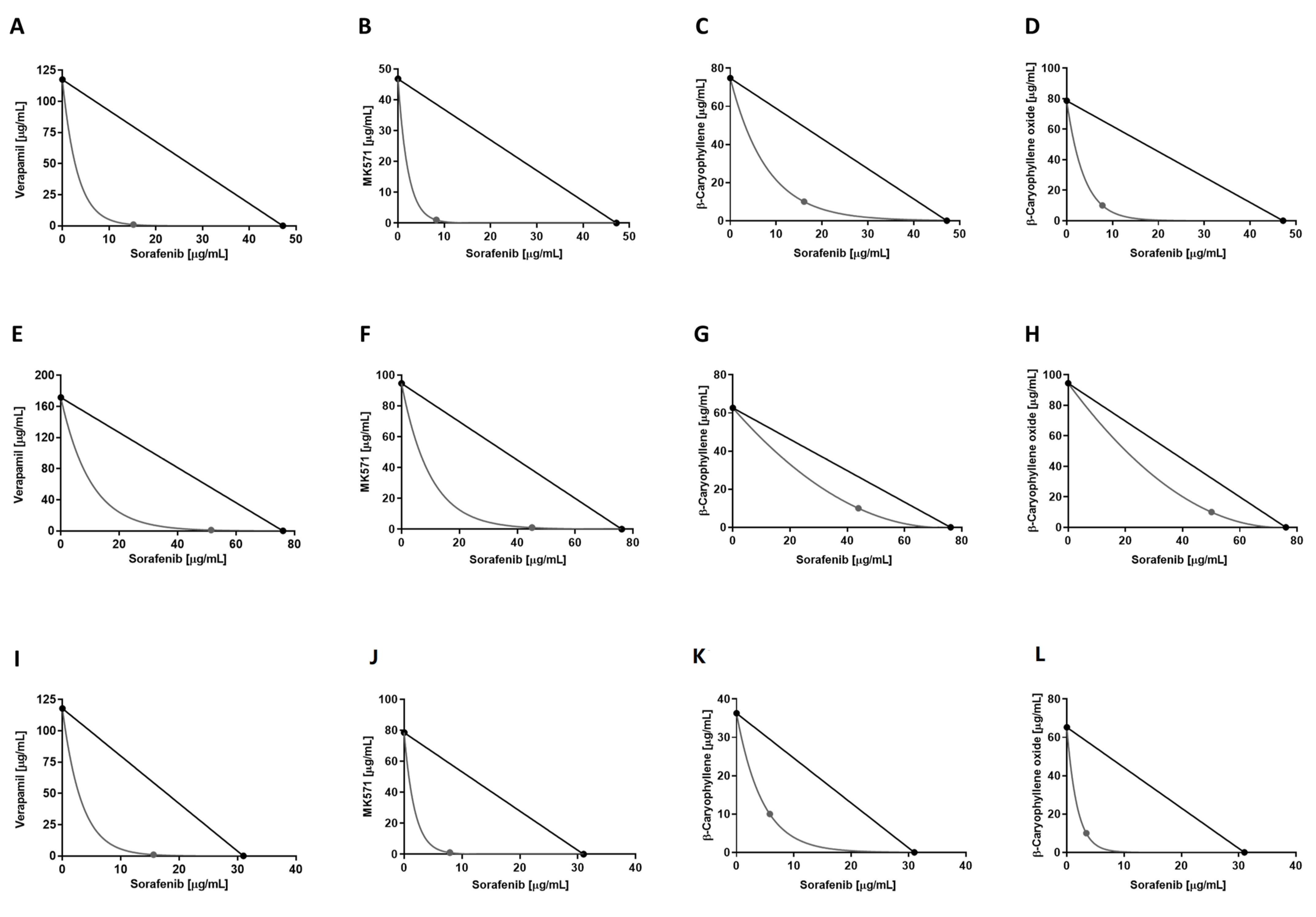 Pharmaceutics 14 01264 g004 550