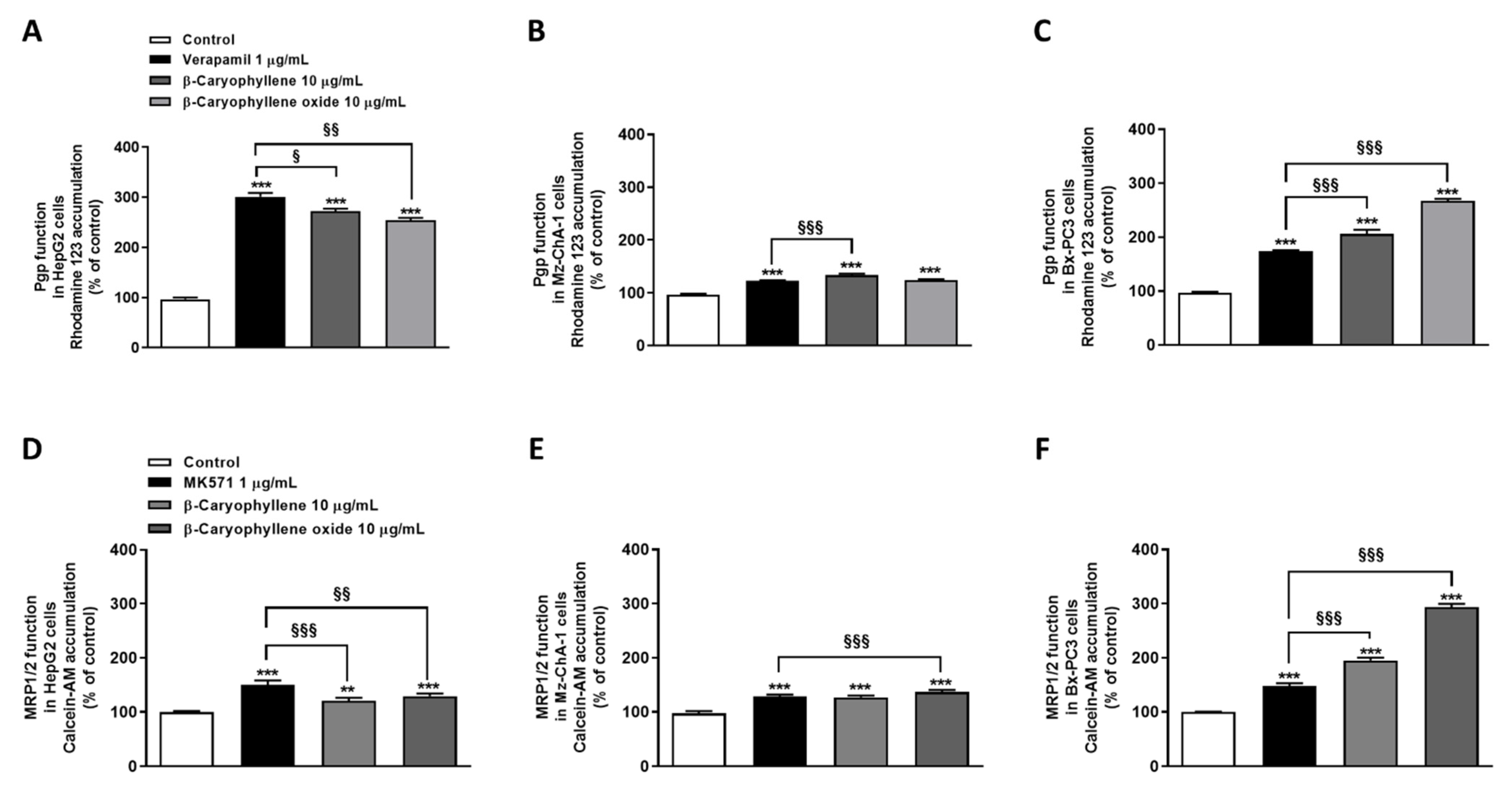 Pharmaceutics 14 01264 g006 550