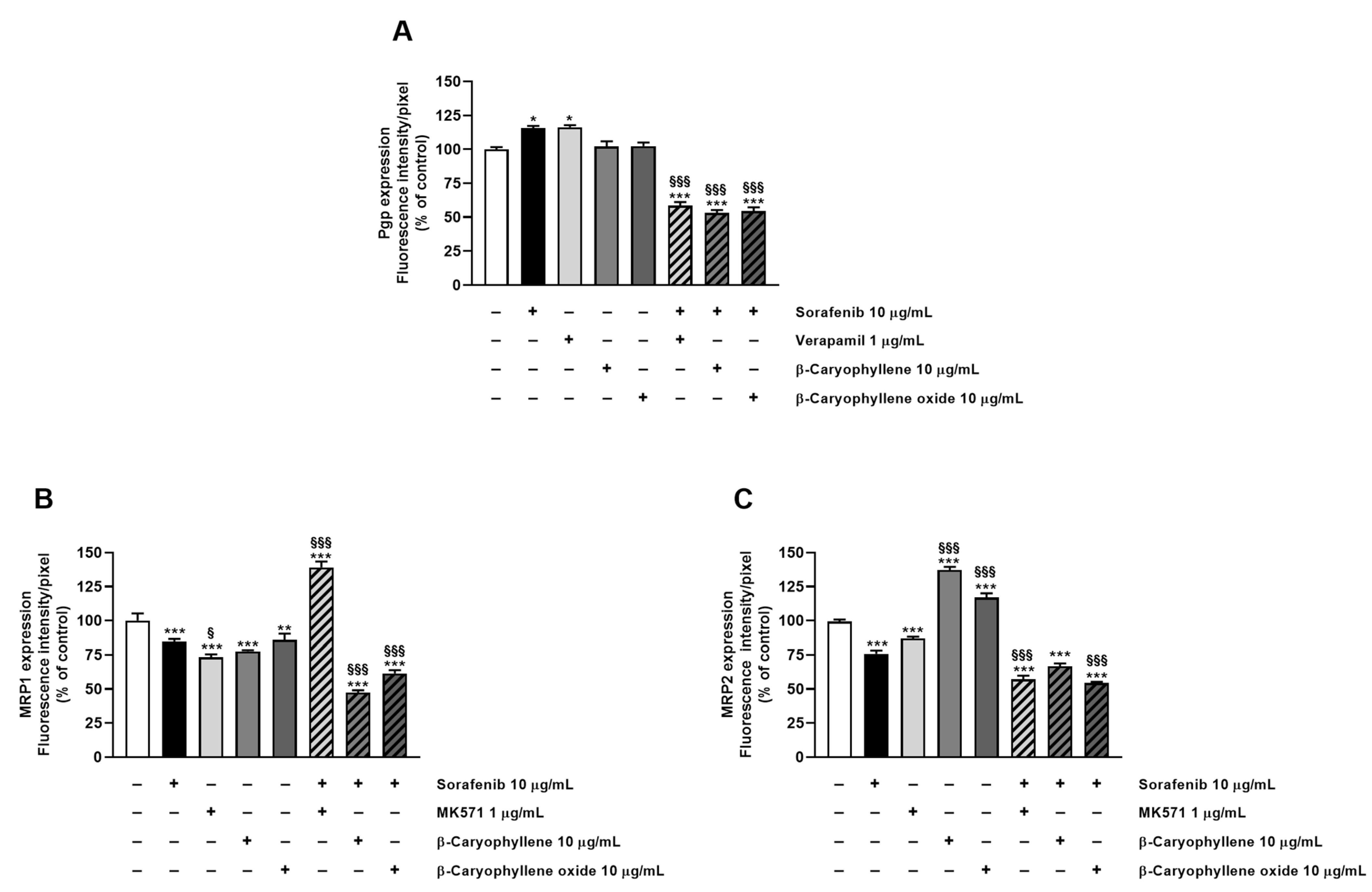 Pharmaceutics 14 01264 g008 550