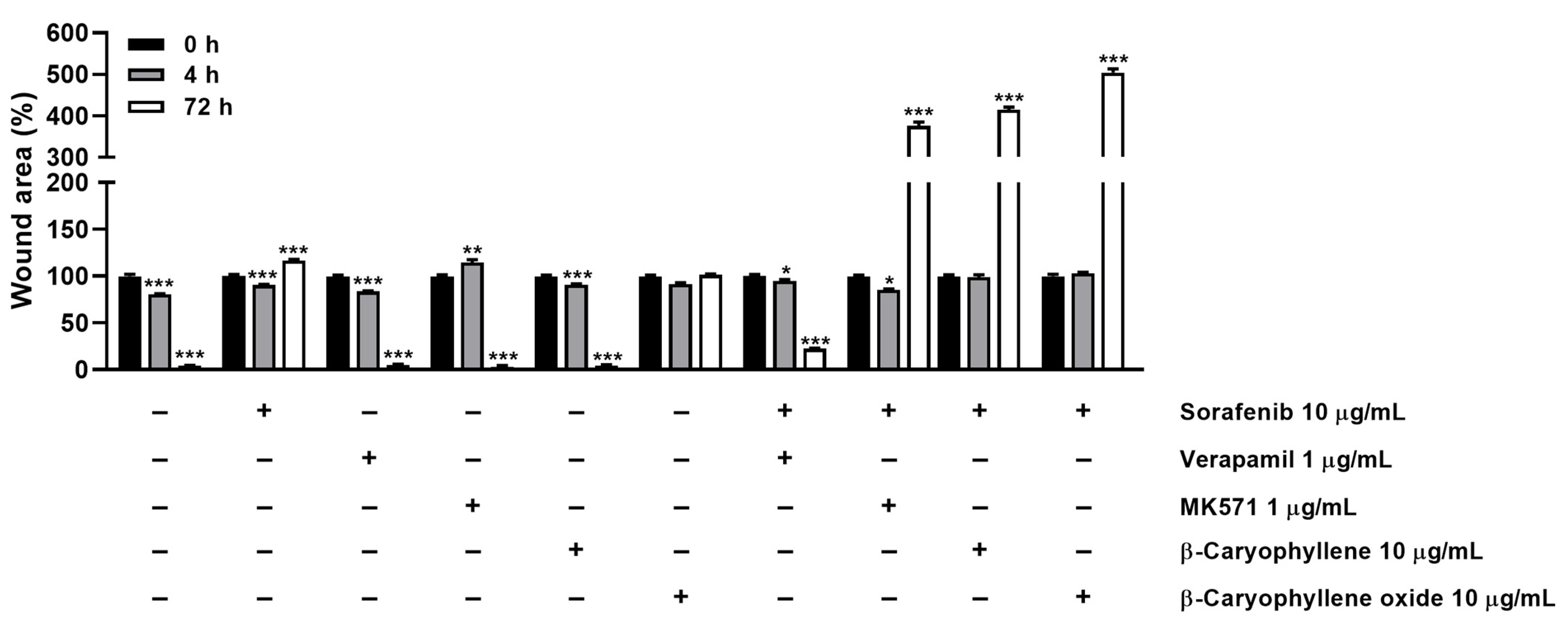 Pharmaceutics 14 01264 g013 550