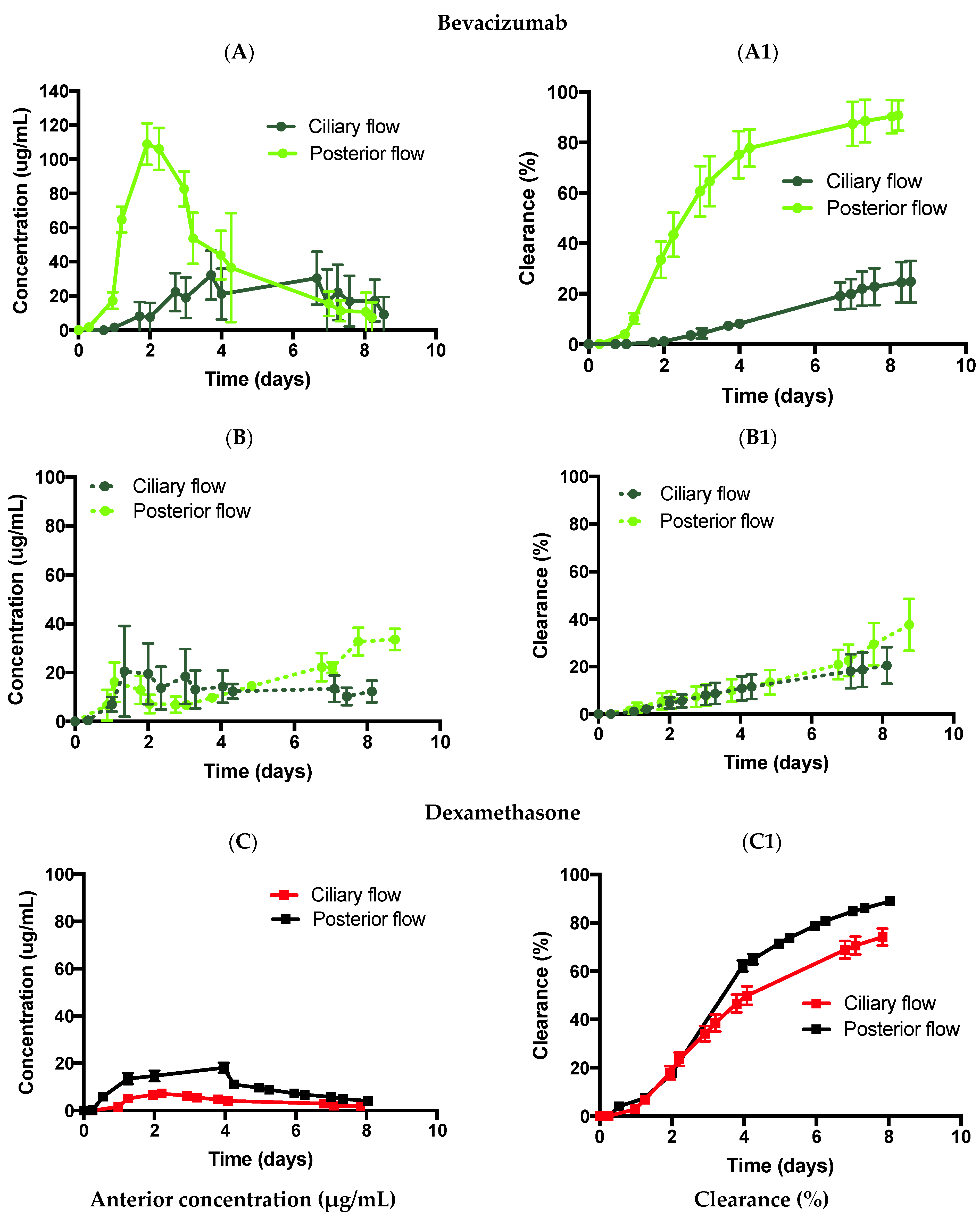 Pharmaceutics 14 01267 g006