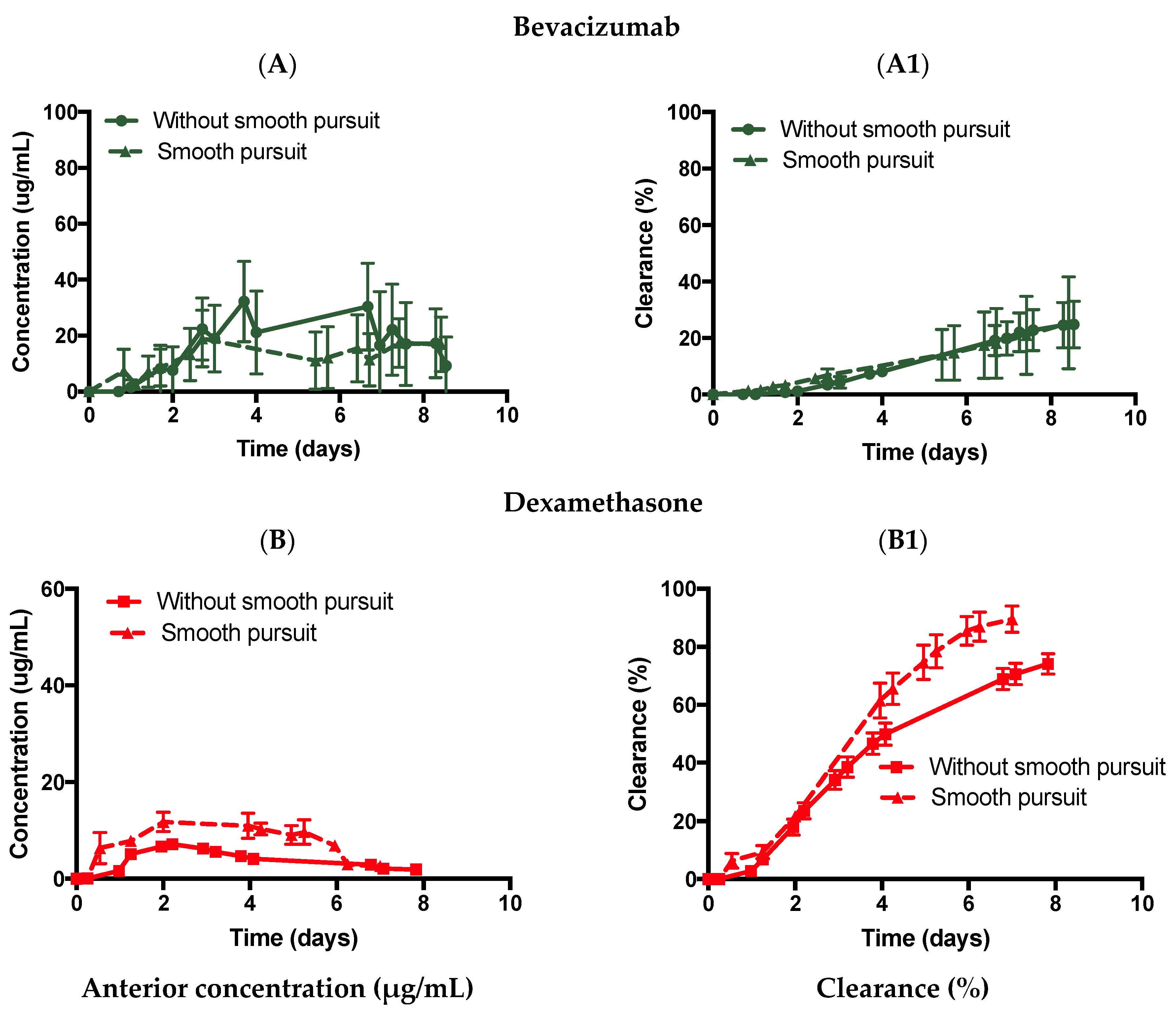 Pharmaceutics 14 01267 g008