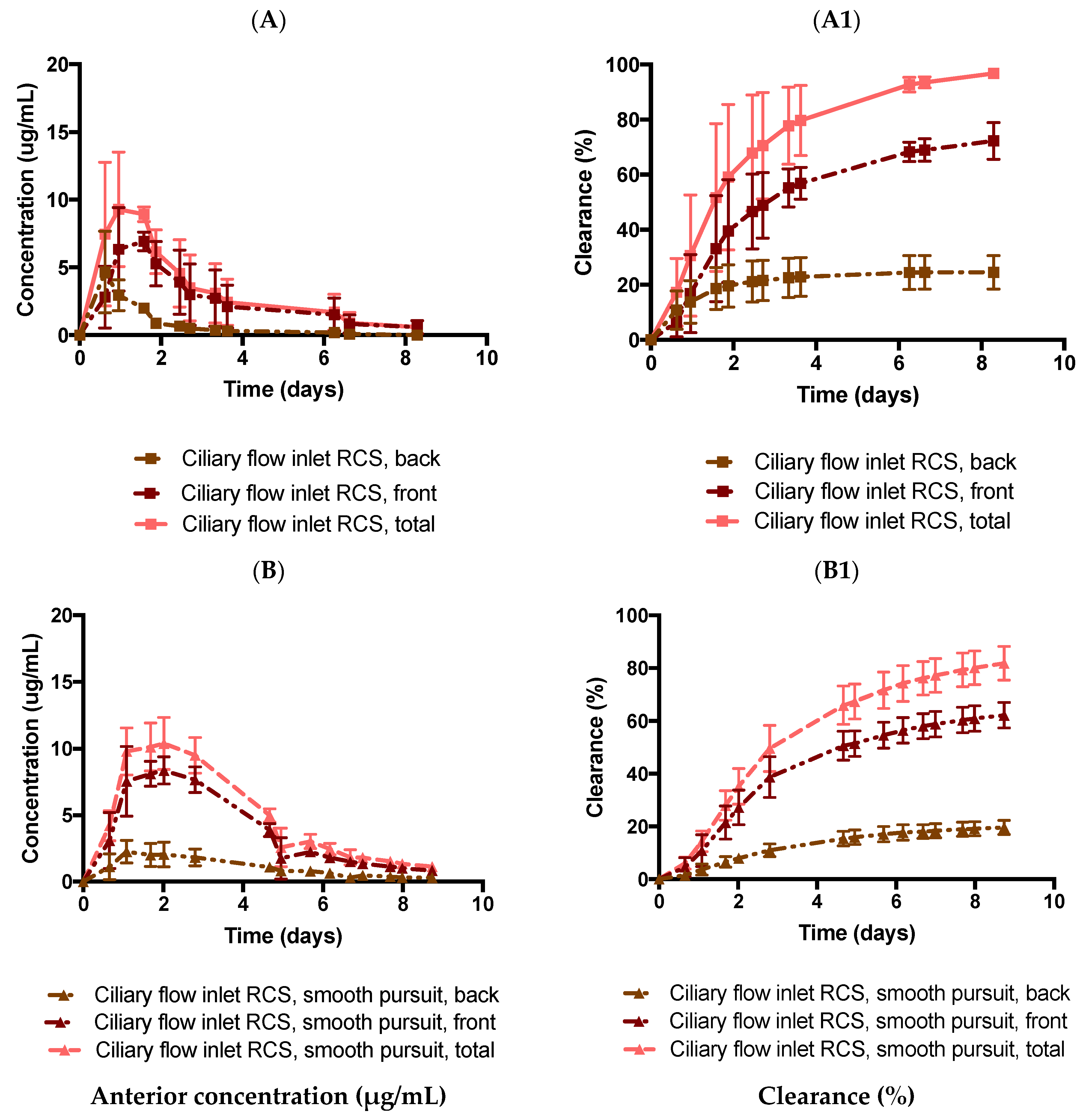 Pharmaceutics 14 01267 g009