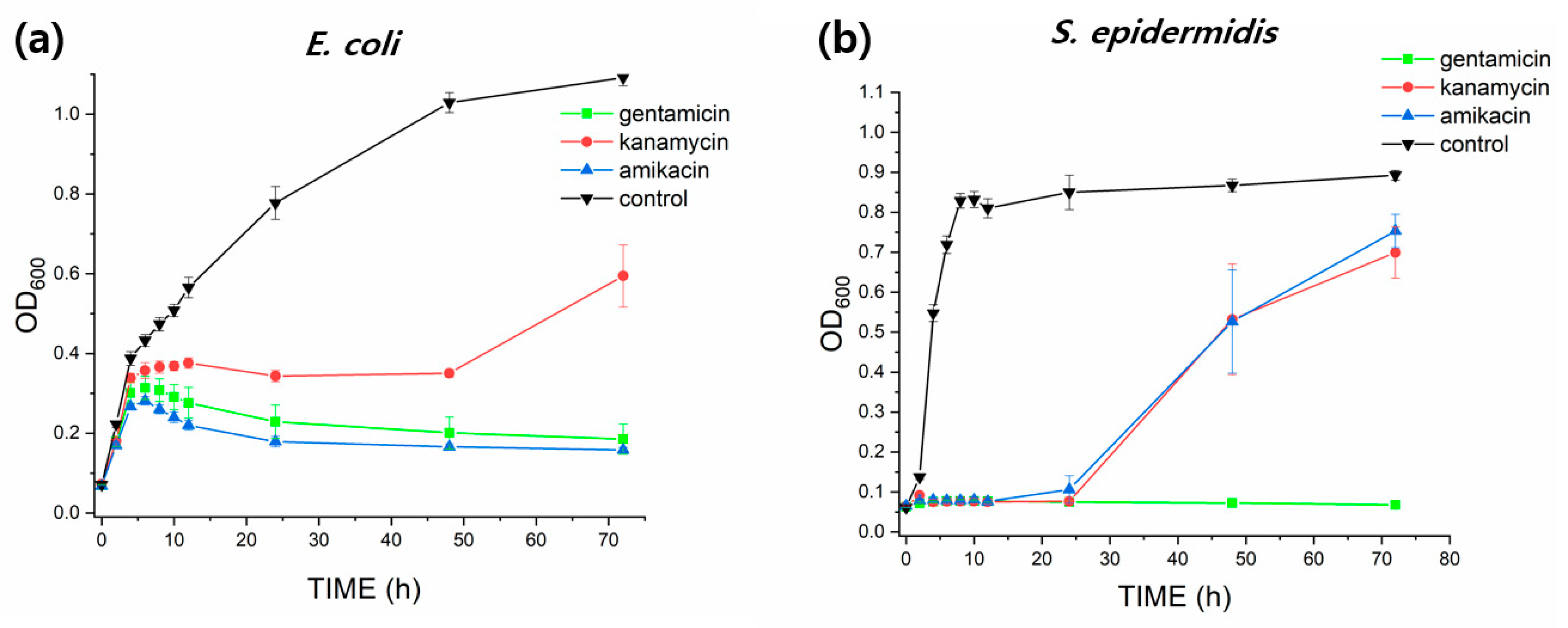 Pharmaceutics 14 01272 g005a 550