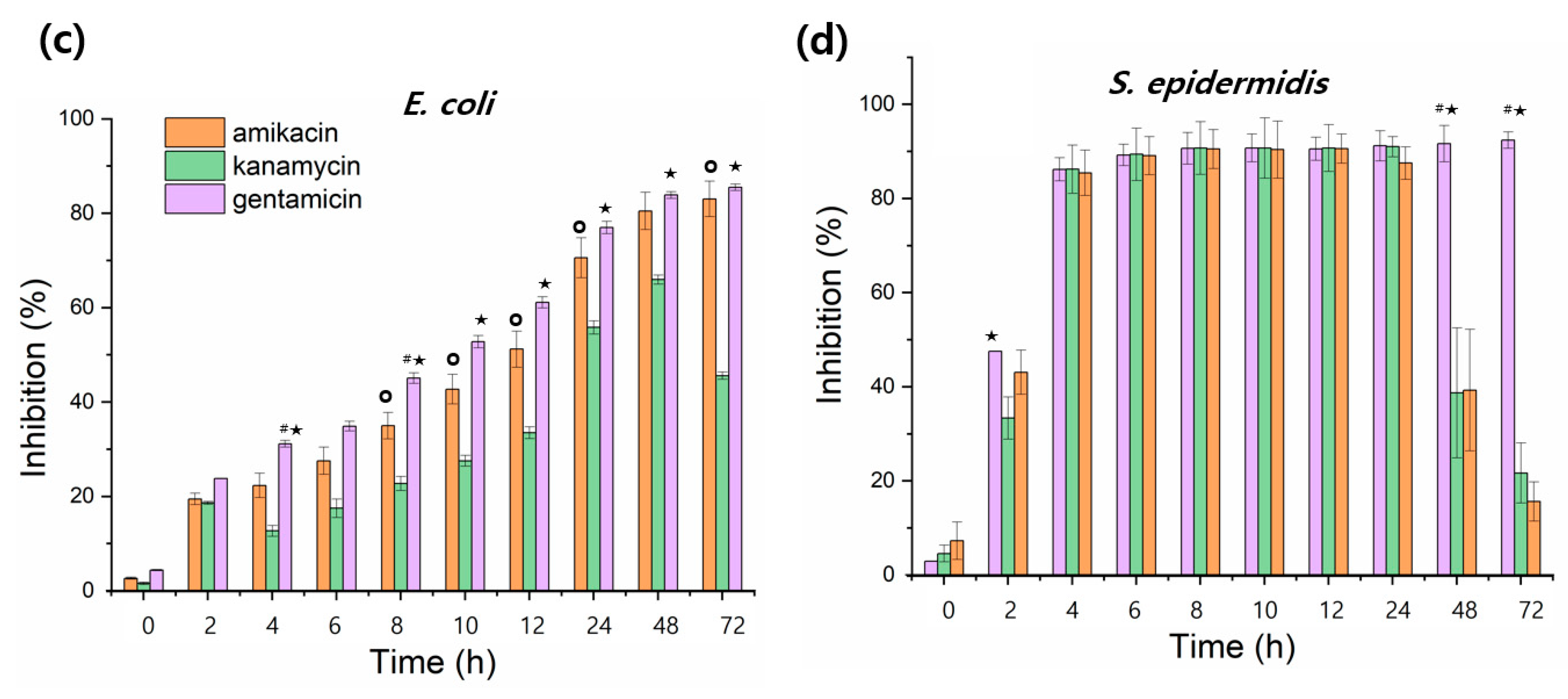 Pharmaceutics 14 01272 g005b 550
