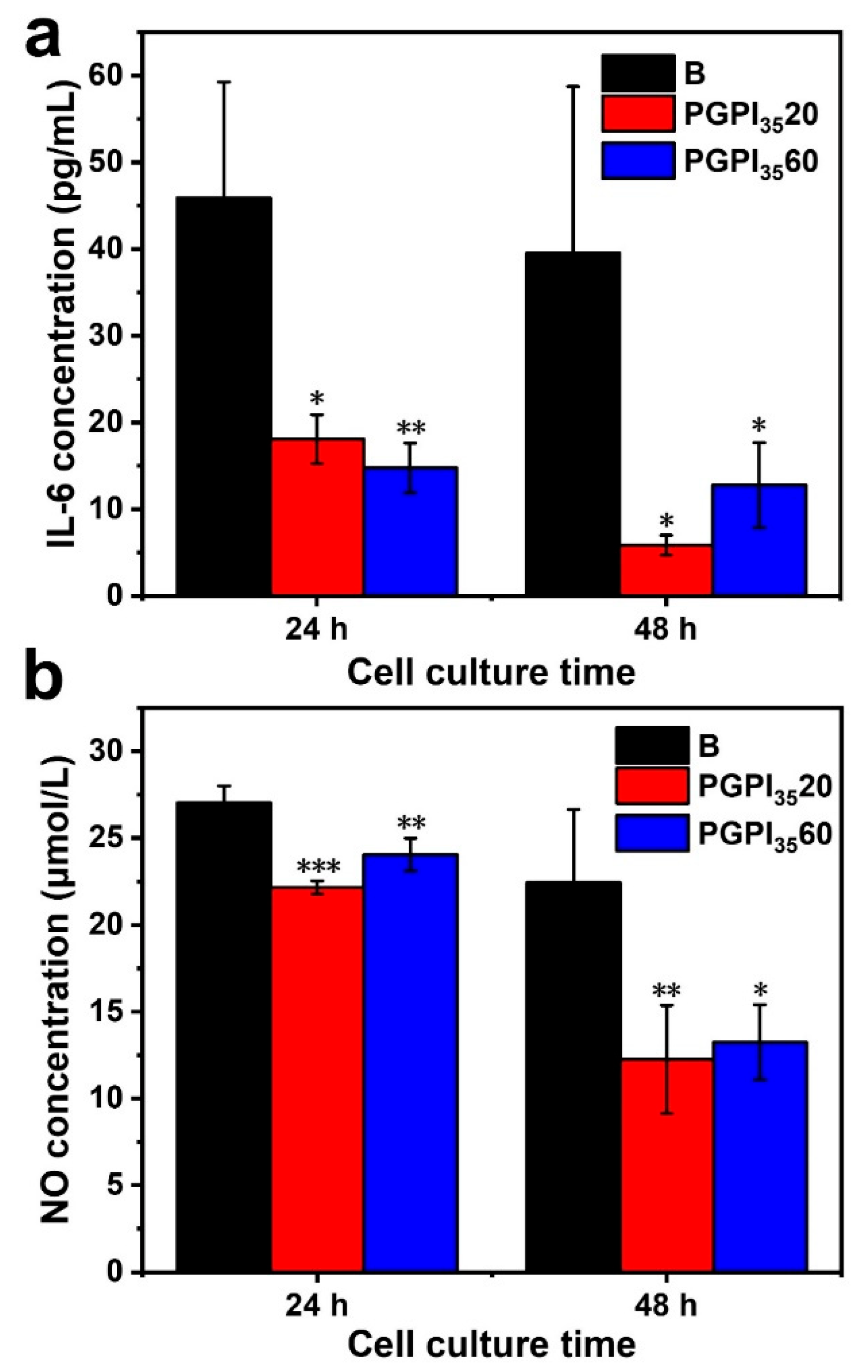 Pharmaceutics 14 01273 g008