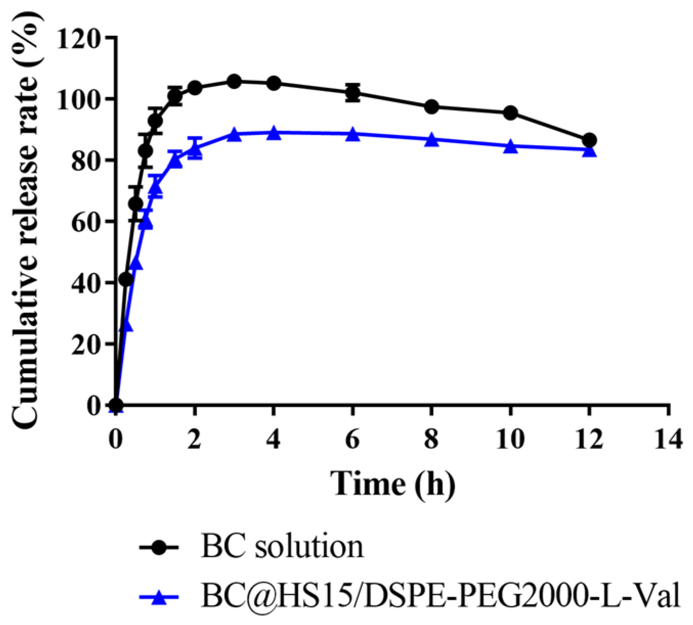 Pharmaceutics 14 01277 g008