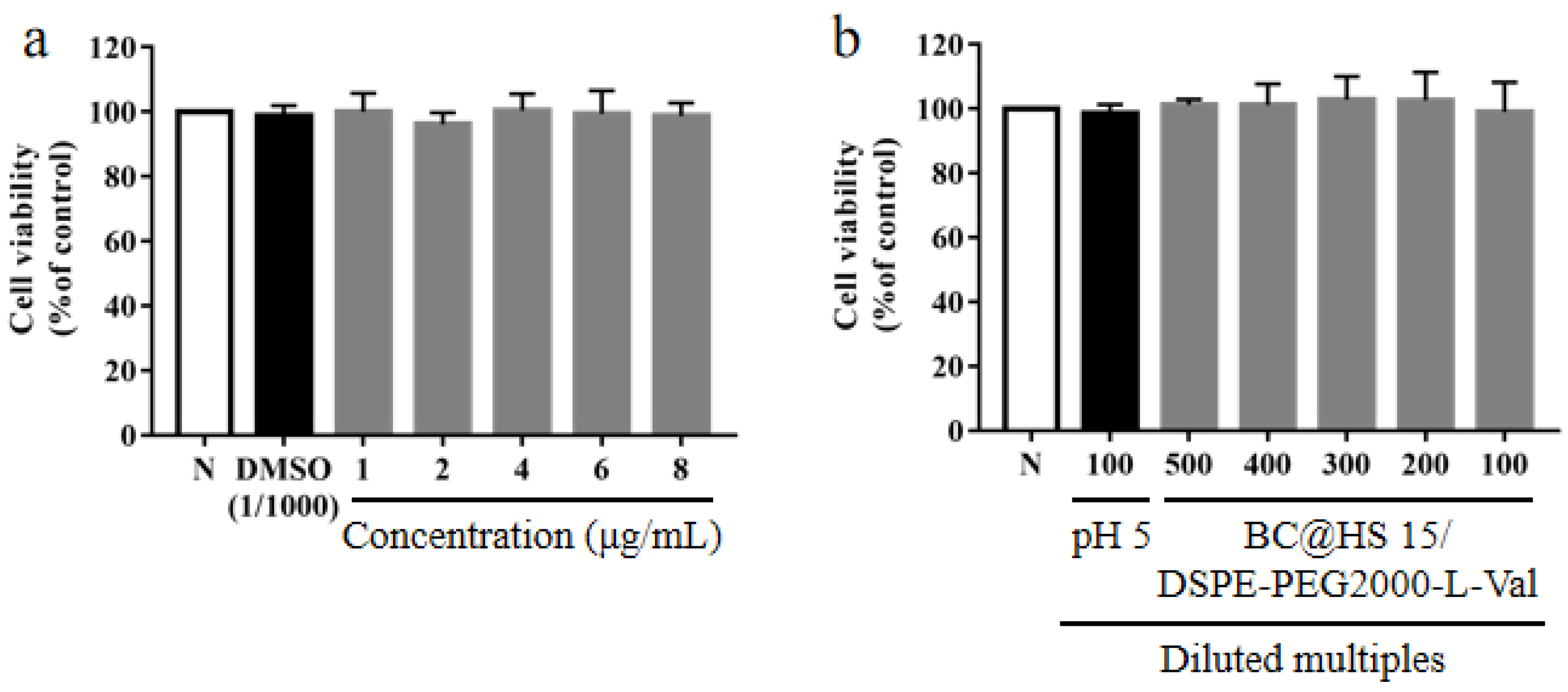 Pharmaceutics 14 01277 g012