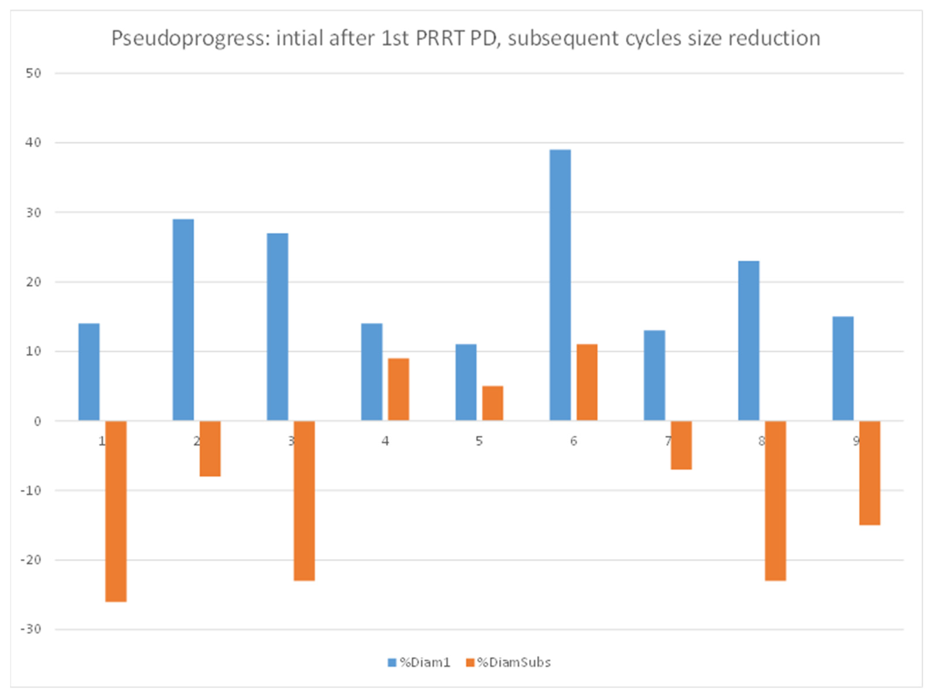 Pharmaceutics 14 01278 g005 550