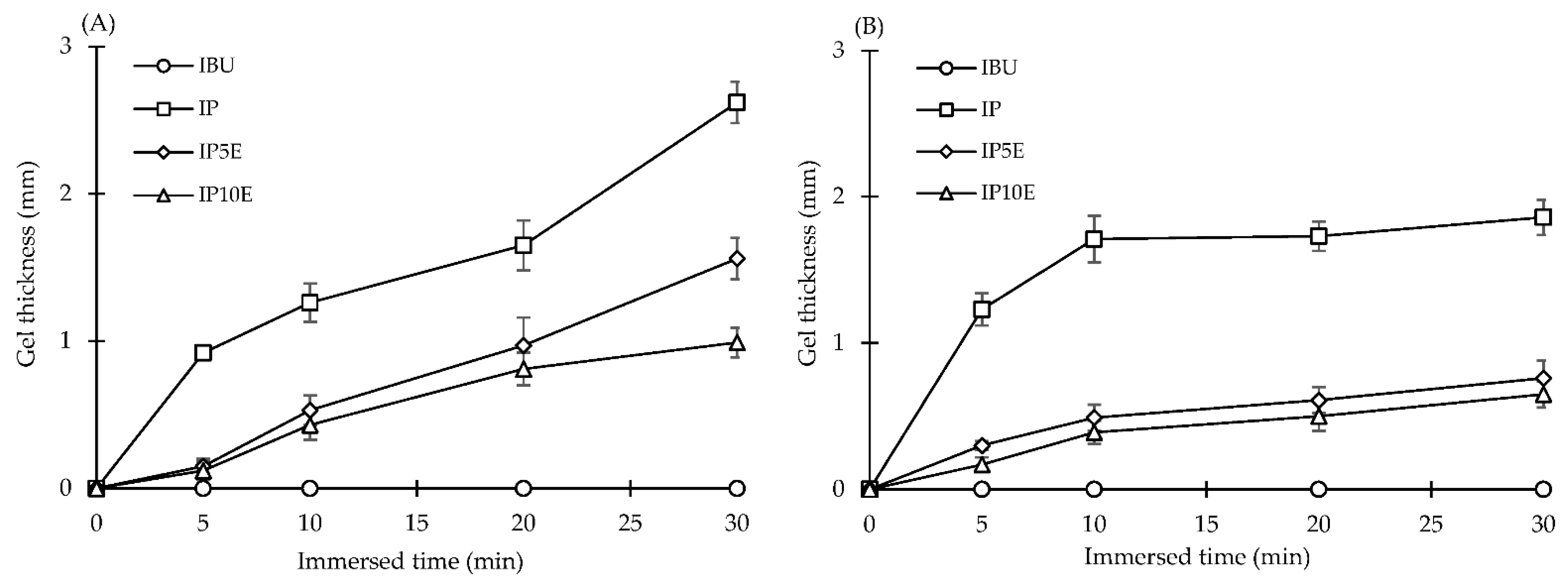 Pharmaceutics 14 01280 g004 Pharmaceutics 14 01280 g004
