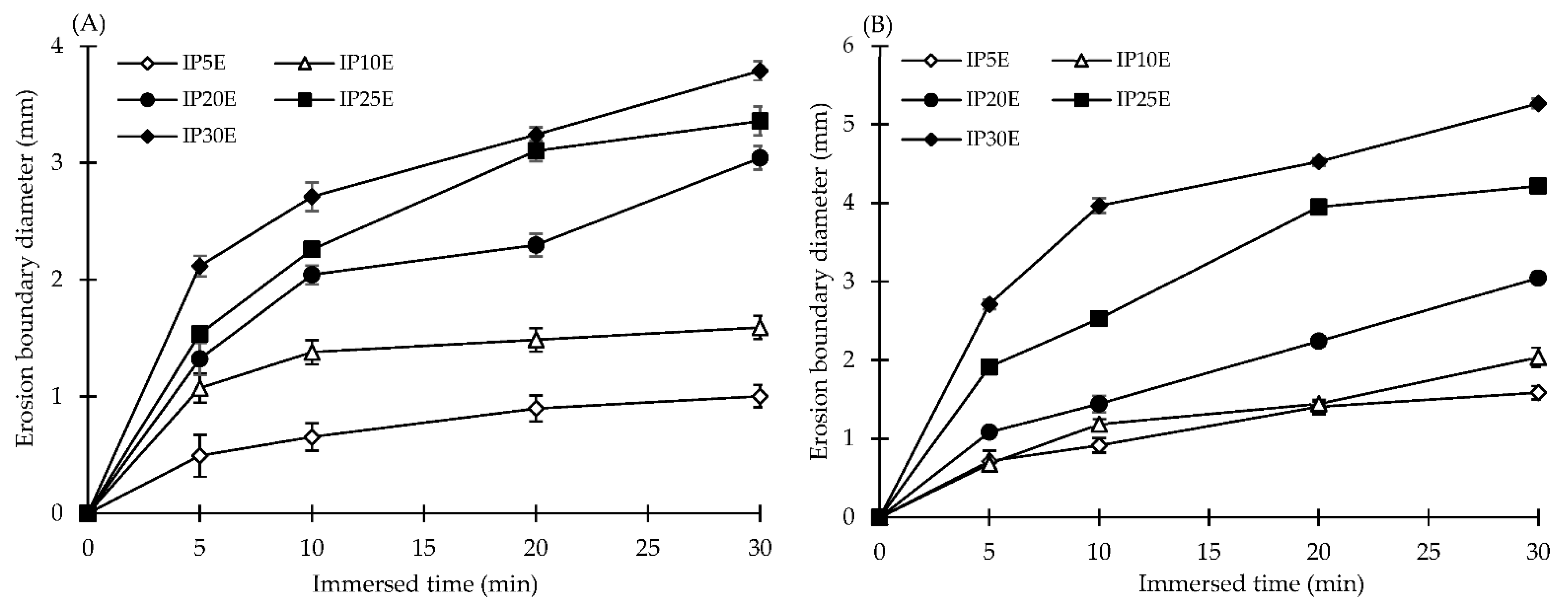 Pharmaceutics 14 01280 g005 Pharmaceutics 14 01280 g005