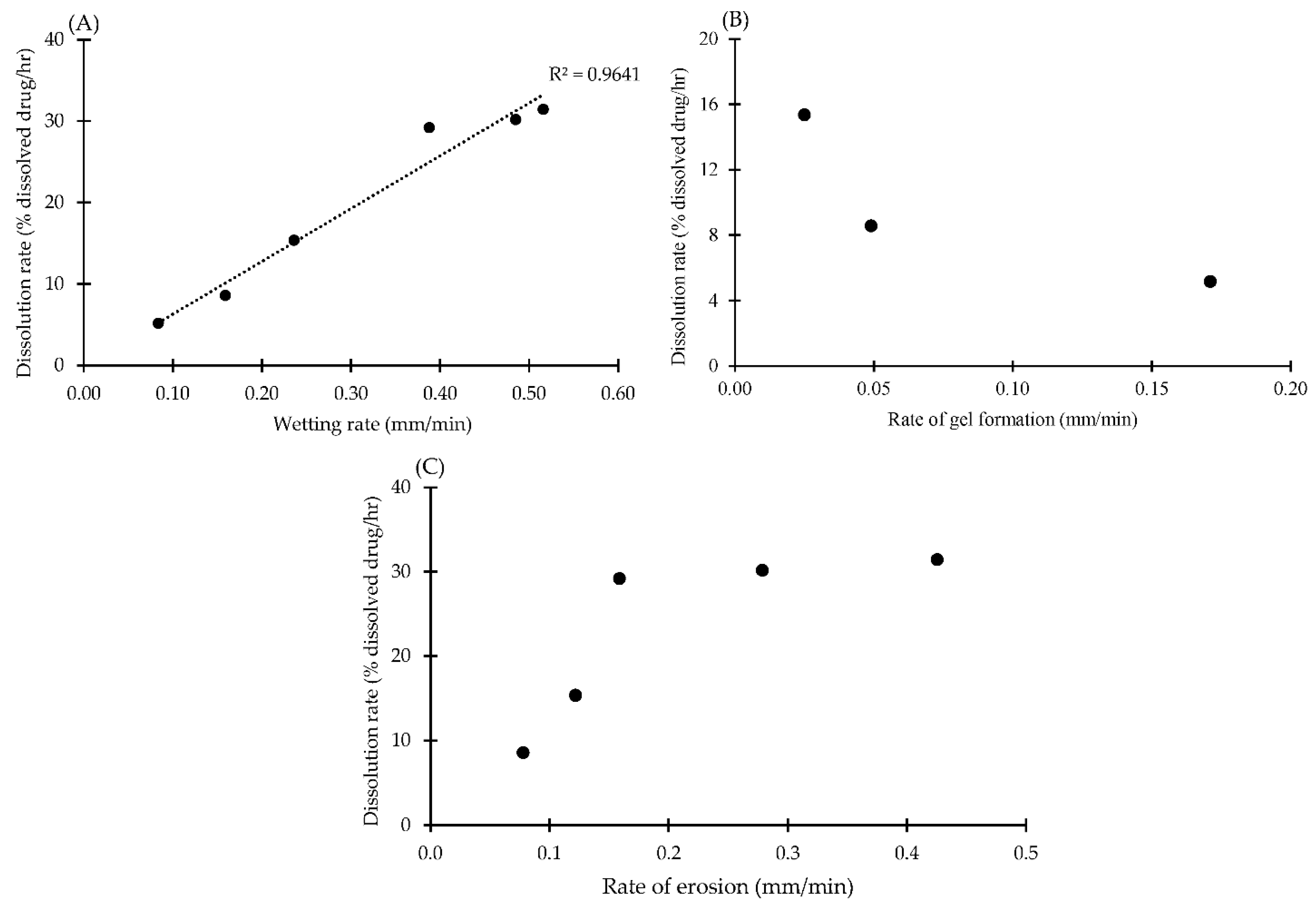 Pharmaceutics 14 01280 g008 Pharmaceutics 14 01280 g008