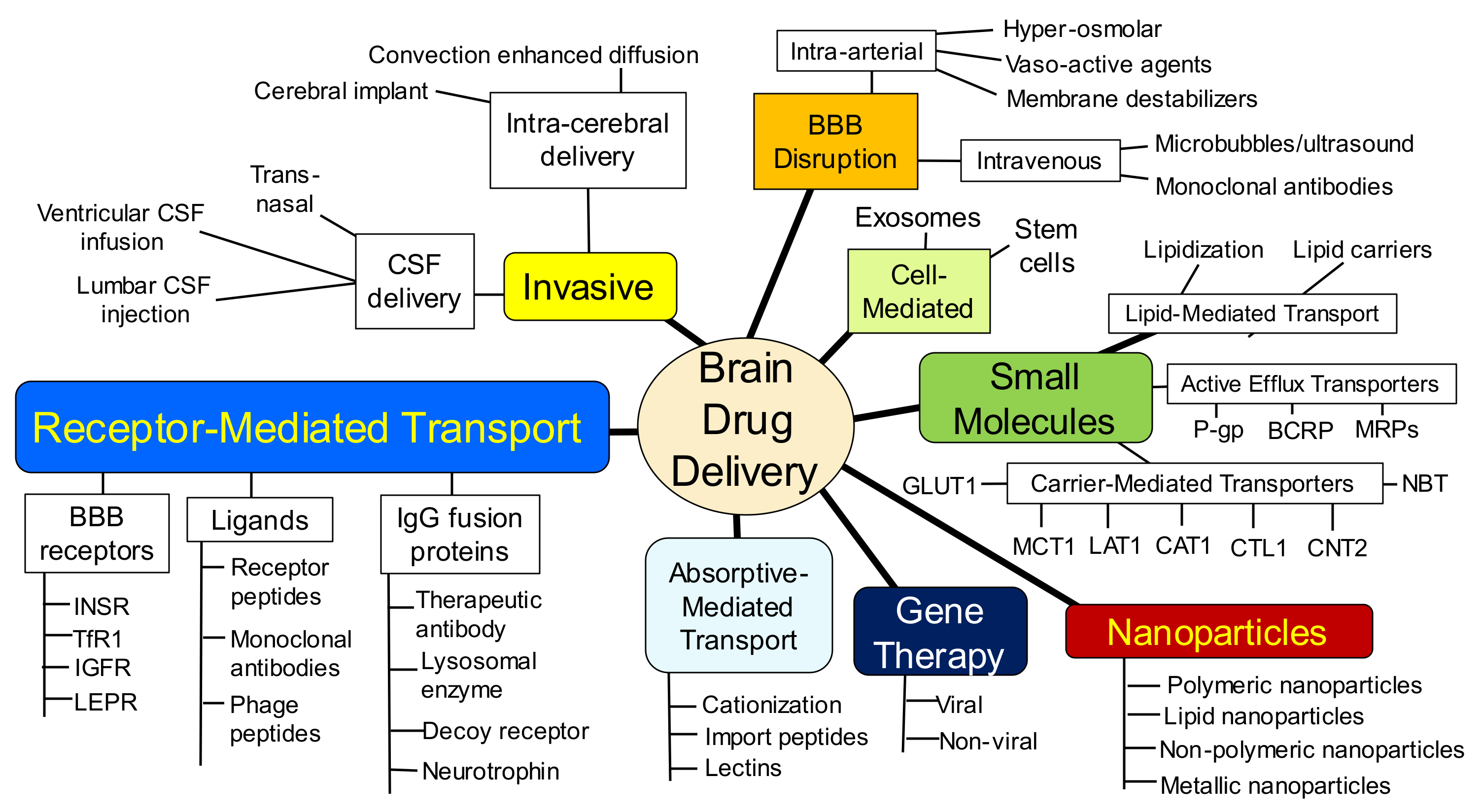 Pharmaceutics 14 01283 g002 Pharmaceutics 14 01283 g002