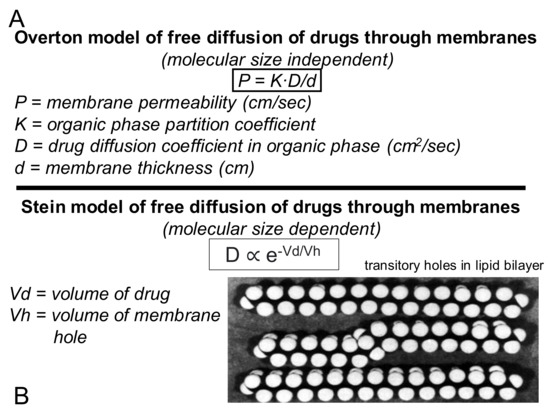 Pharmaceutics, Free Full-Text