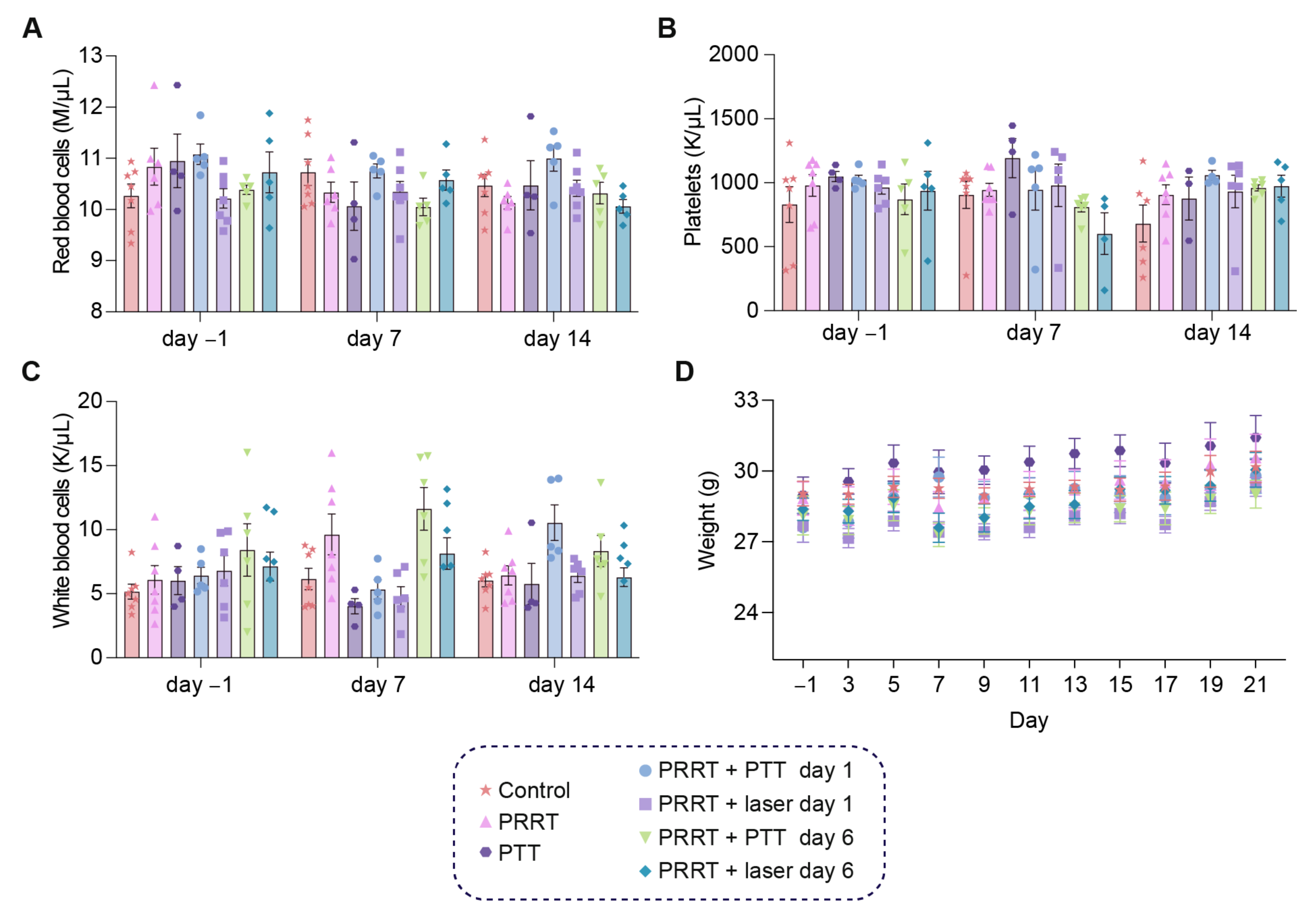 Pharmaceutics 14 01284 g004 Pharmaceutics 14 01284 g004